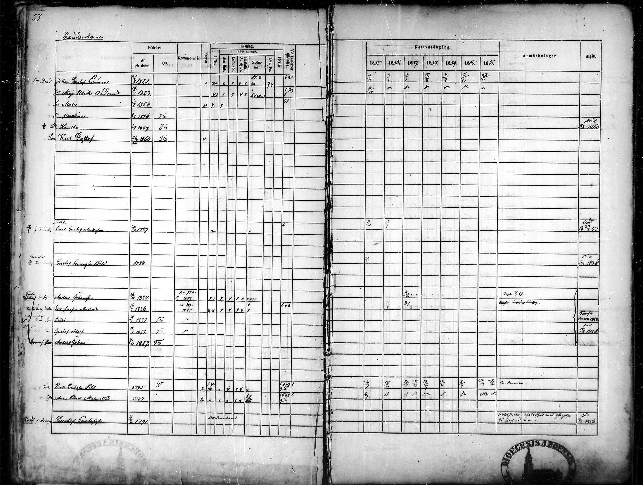 [ ../kirjat/Kirkonkirjat/tammela/rippikirja_1855-1861_mko33-59/kuvat/23.jpg ]
