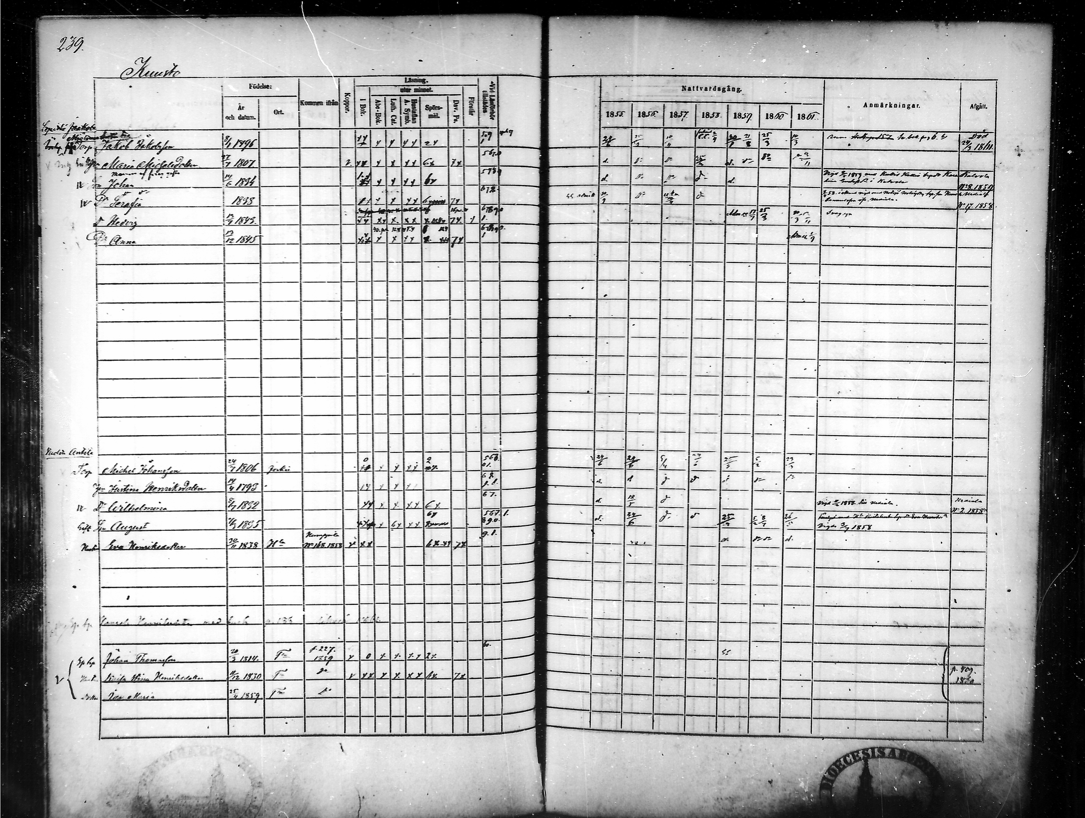 [ ../kirjat/Kirkonkirjat/tammela/rippikirja_1855-1861_mko33-59/kuvat/230.jpg ]