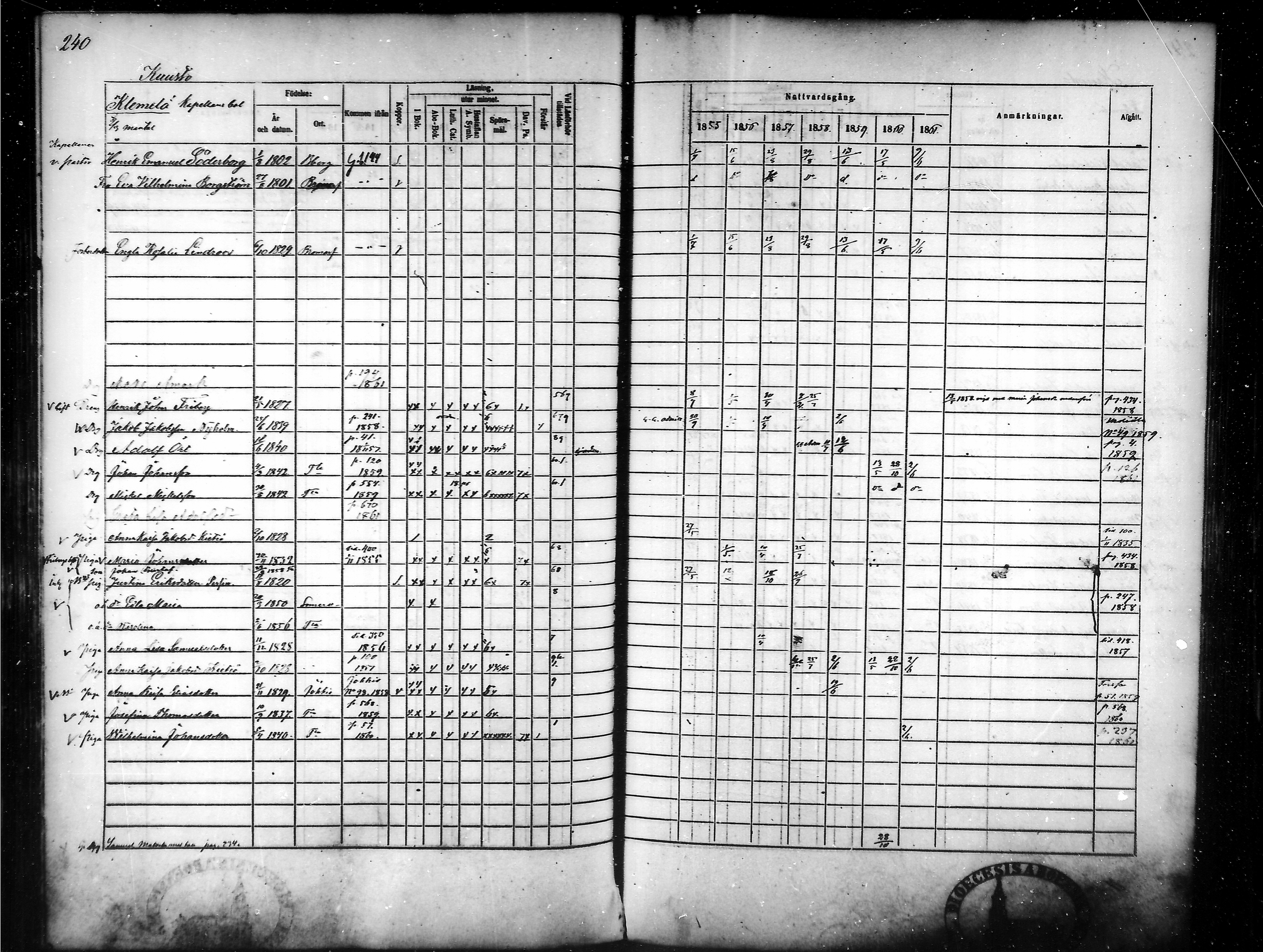 [ ../kirjat/Kirkonkirjat/tammela/rippikirja_1855-1861_mko33-59/kuvat/231.jpg ]