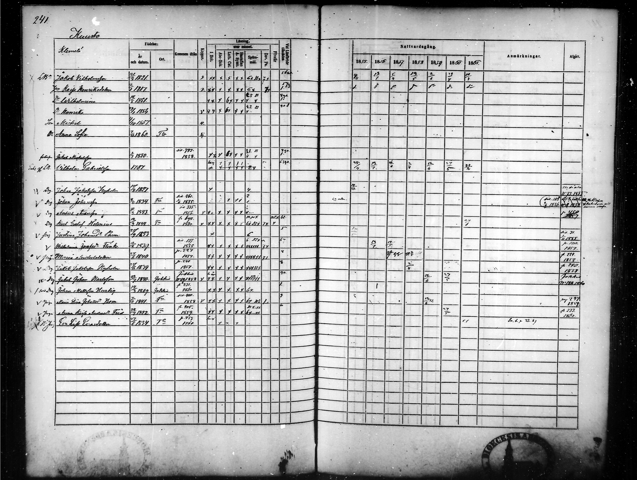 [ ../kirjat/Kirkonkirjat/tammela/rippikirja_1855-1861_mko33-59/kuvat/232.jpg ]