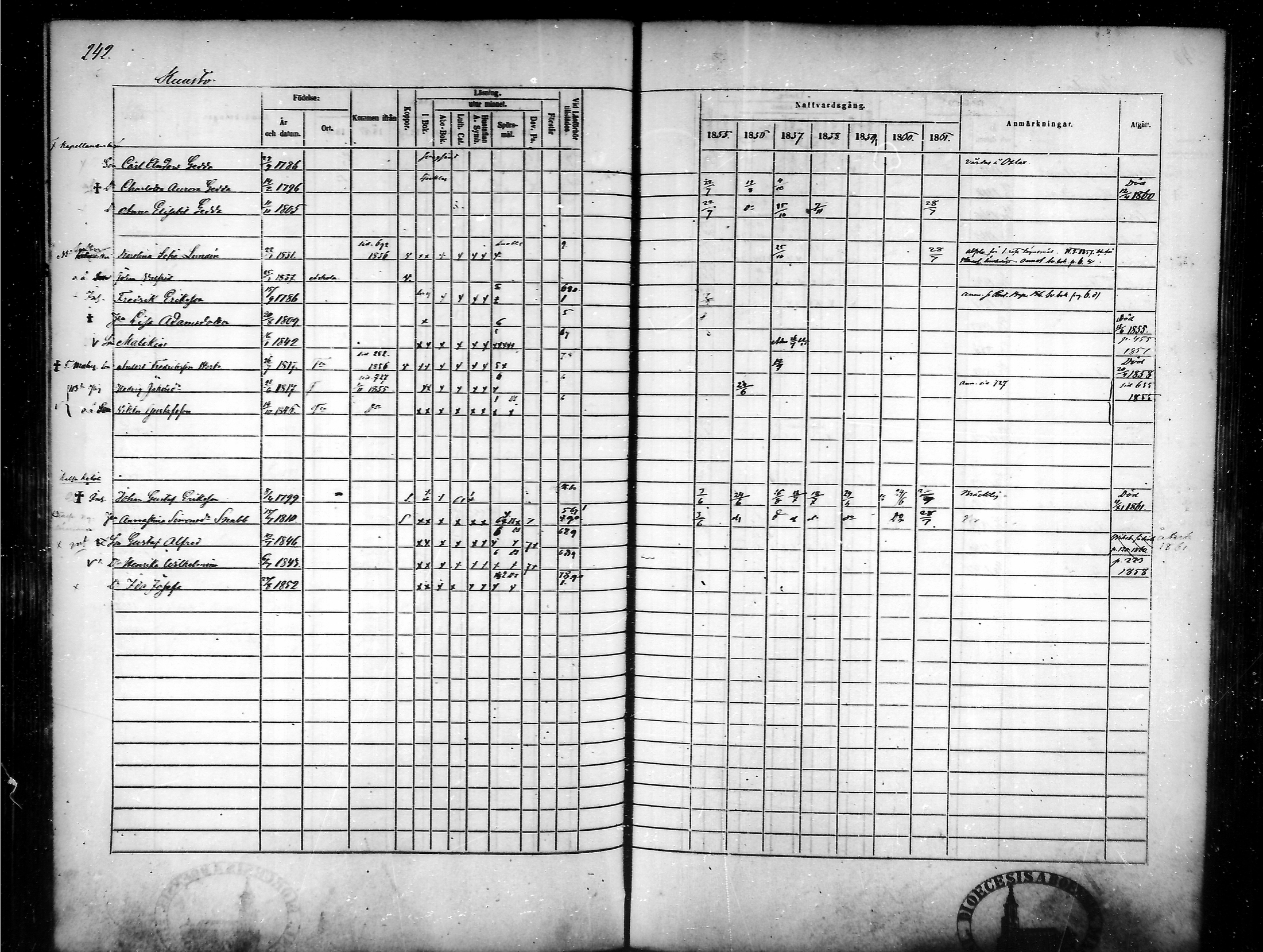 [ ../kirjat/Kirkonkirjat/tammela/rippikirja_1855-1861_mko33-59/kuvat/233.jpg ]