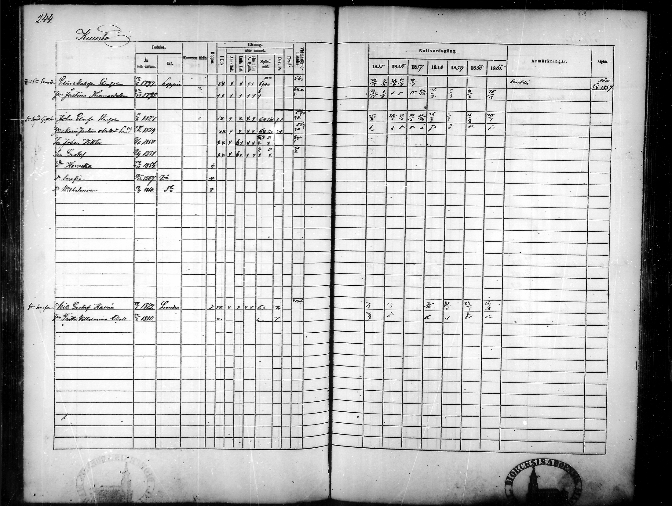 [ ../kirjat/Kirkonkirjat/tammela/rippikirja_1855-1861_mko33-59/kuvat/235.jpg ]