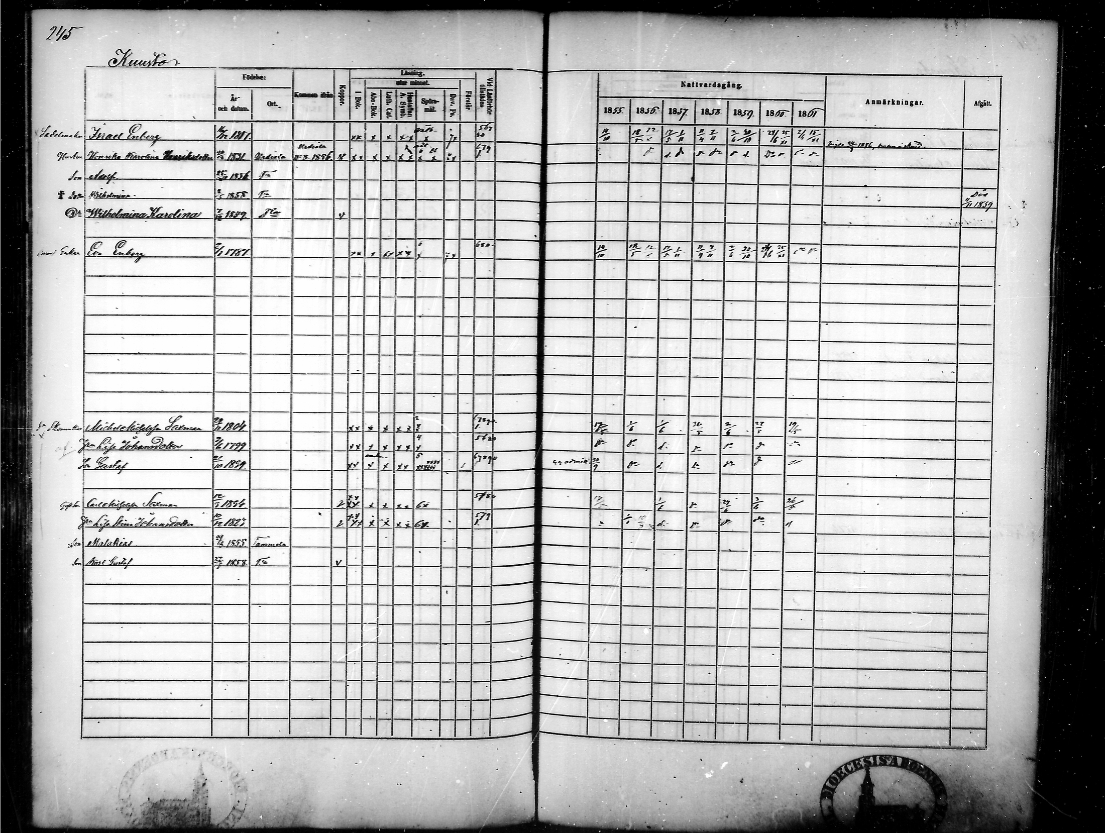 [ ../kirjat/Kirkonkirjat/tammela/rippikirja_1855-1861_mko33-59/kuvat/236.jpg ]
