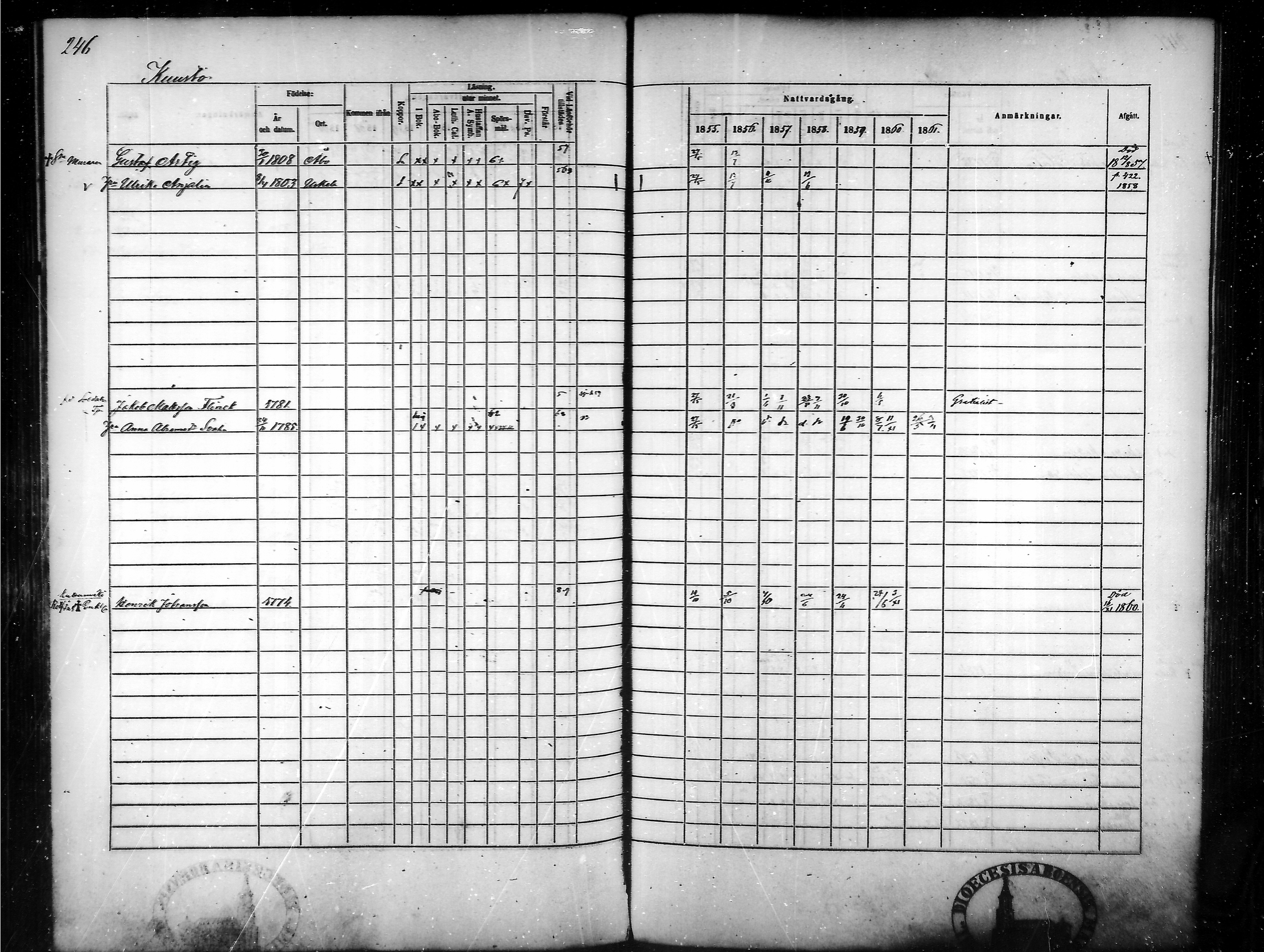 [ ../kirjat/Kirkonkirjat/tammela/rippikirja_1855-1861_mko33-59/kuvat/237.jpg ]