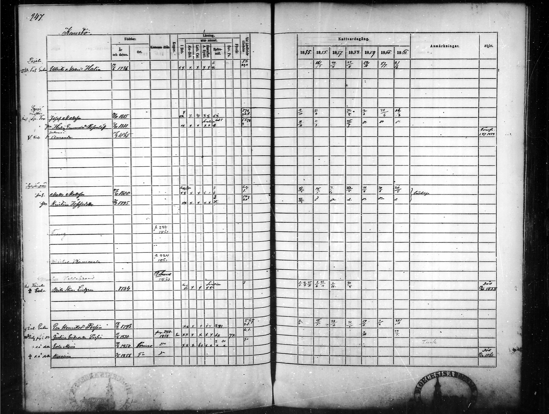 [ ../kirjat/Kirkonkirjat/tammela/rippikirja_1855-1861_mko33-59/kuvat/238.jpg ]