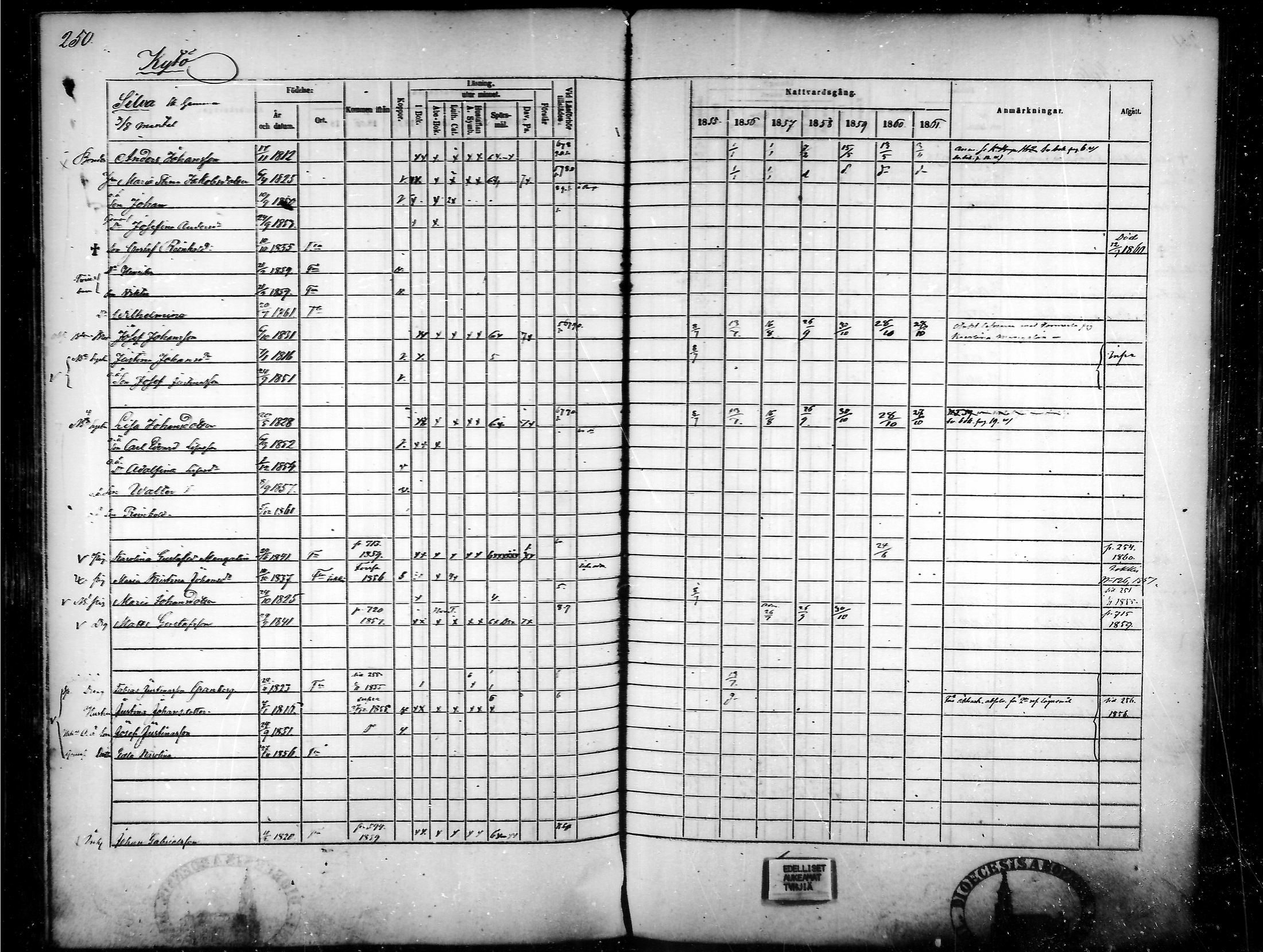 [ ../kirjat/Kirkonkirjat/tammela/rippikirja_1855-1861_mko33-59/kuvat/239.jpg ]