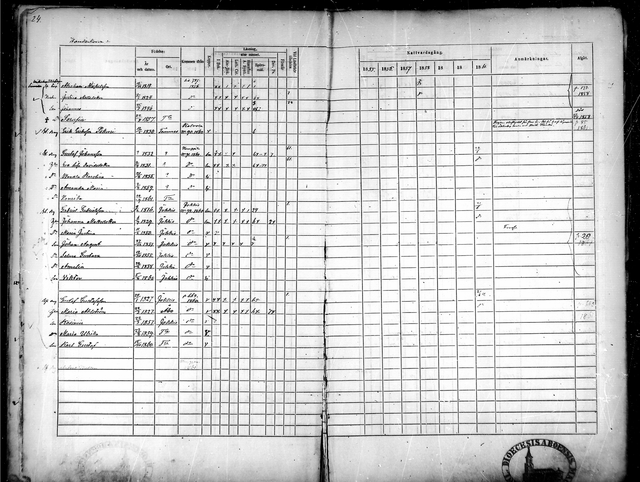 [ ../kirjat/Kirkonkirjat/tammela/rippikirja_1855-1861_mko33-59/kuvat/24.jpg ]