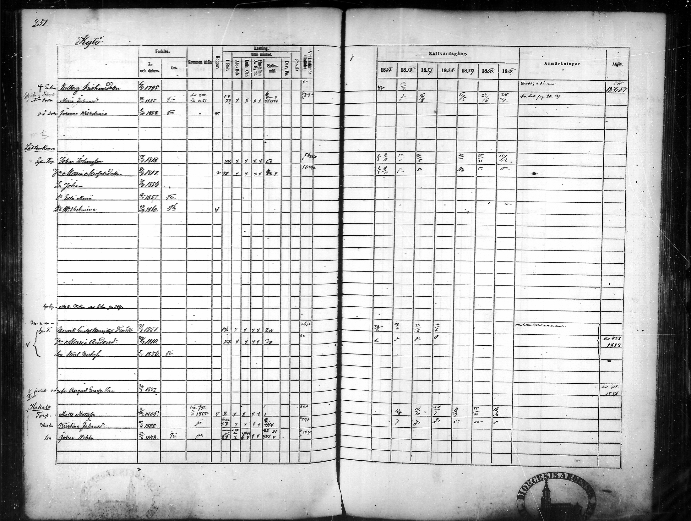 [ ../kirjat/Kirkonkirjat/tammela/rippikirja_1855-1861_mko33-59/kuvat/240.jpg ]