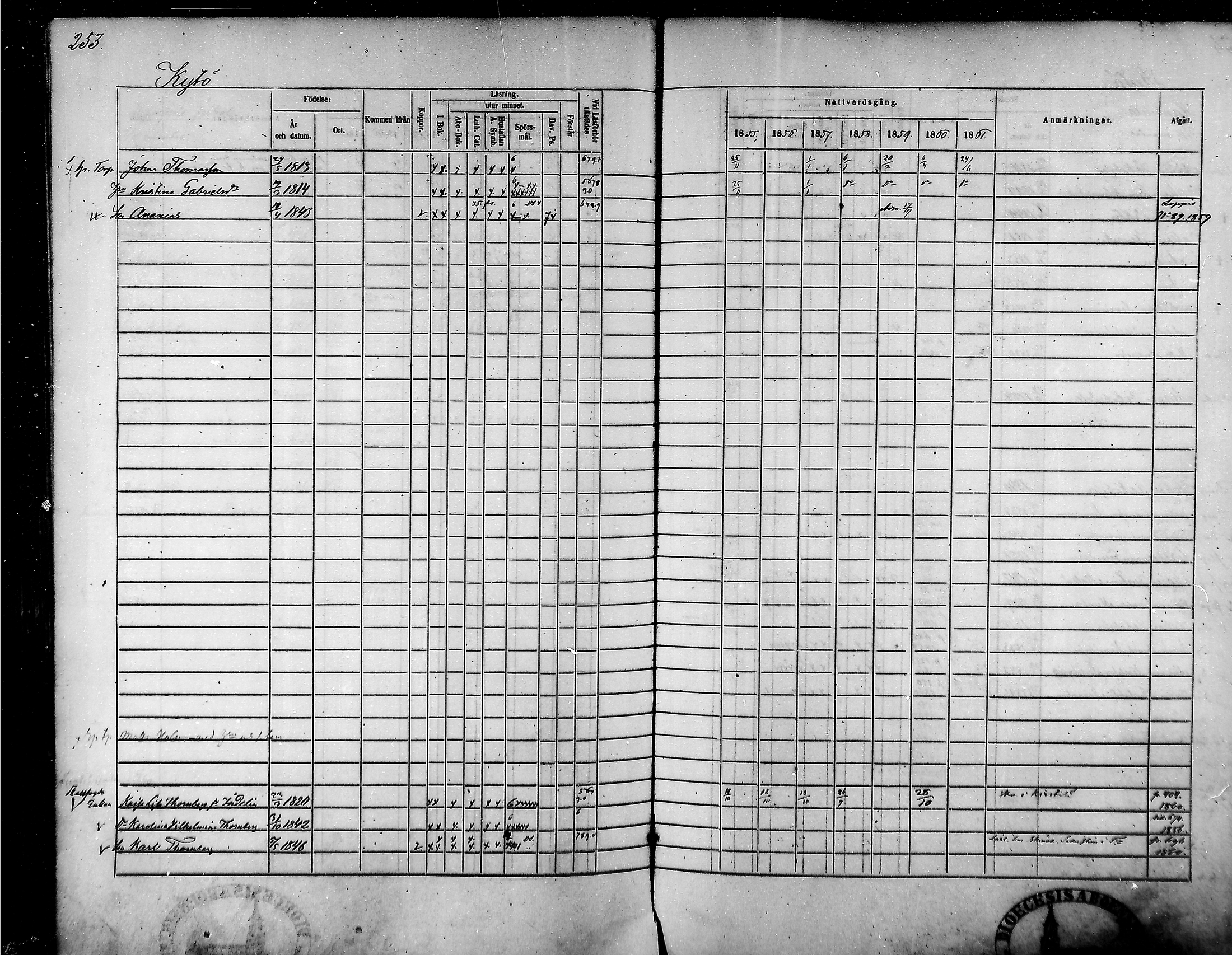 [ ../kirjat/Kirkonkirjat/tammela/rippikirja_1855-1861_mko33-59/kuvat/242.jpg ]