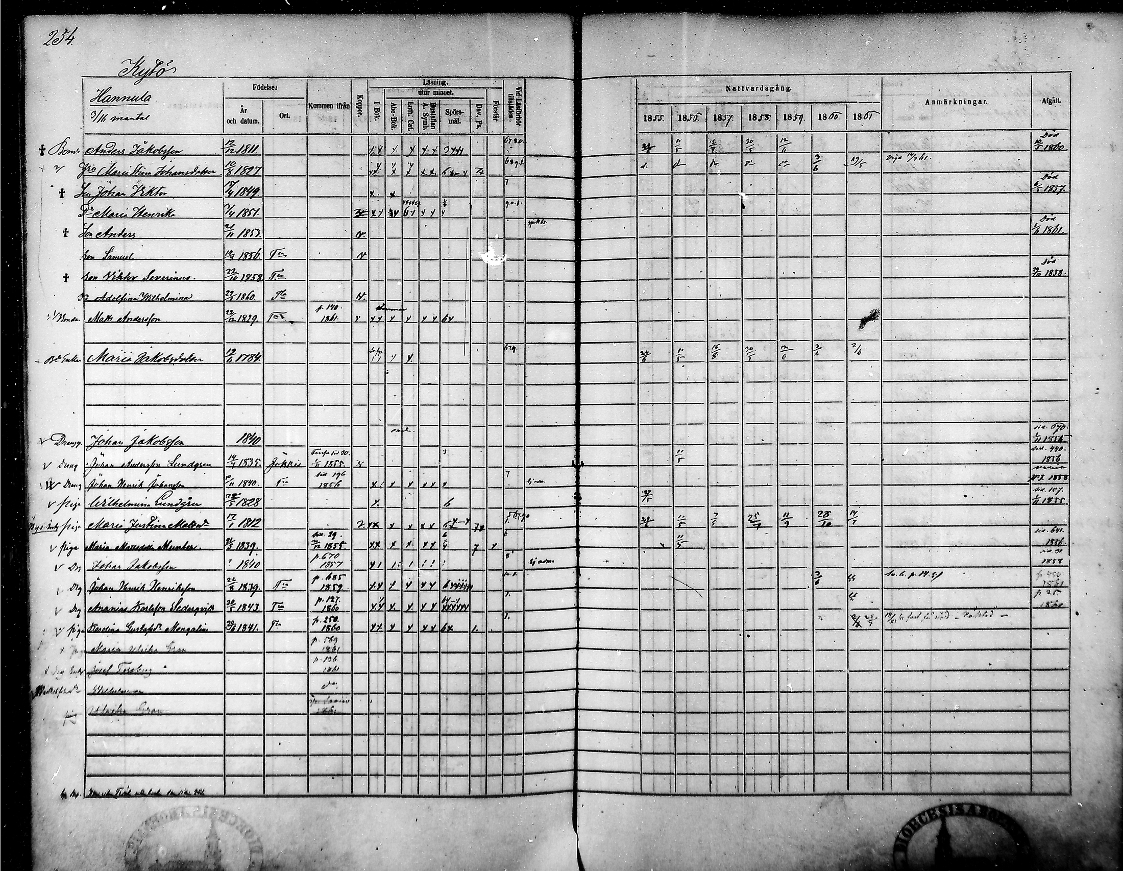 [ ../kirjat/Kirkonkirjat/tammela/rippikirja_1855-1861_mko33-59/kuvat/243.jpg ]