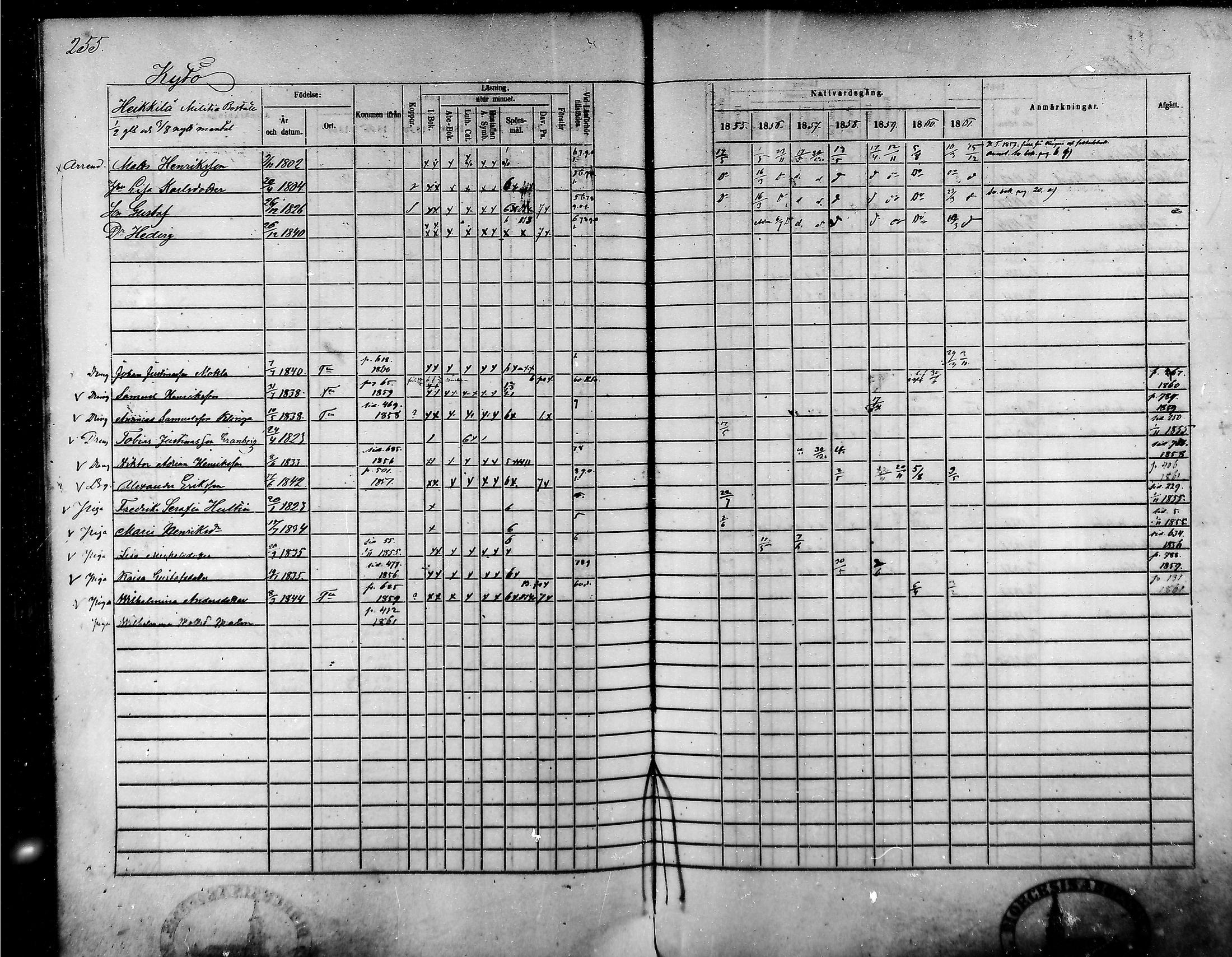 [ ../kirjat/Kirkonkirjat/tammela/rippikirja_1855-1861_mko33-59/kuvat/244.jpg ]