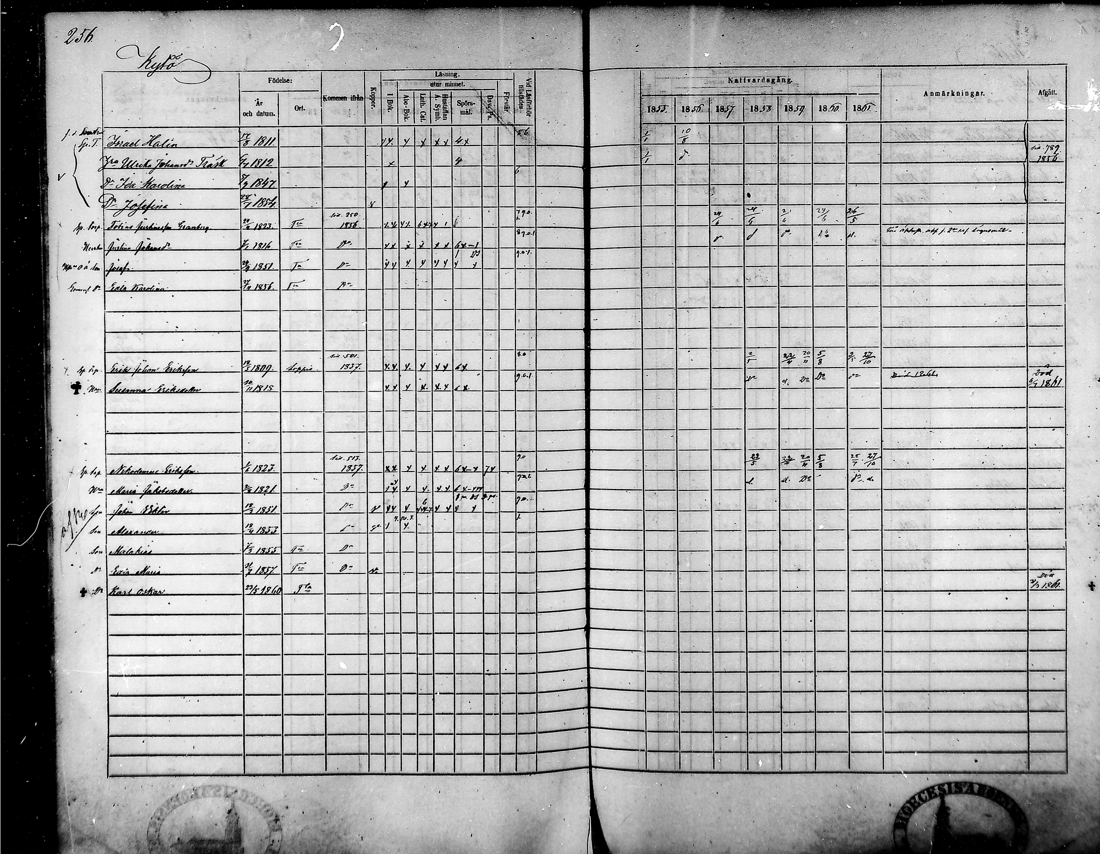 [ ../kirjat/Kirkonkirjat/tammela/rippikirja_1855-1861_mko33-59/kuvat/245.jpg ]
