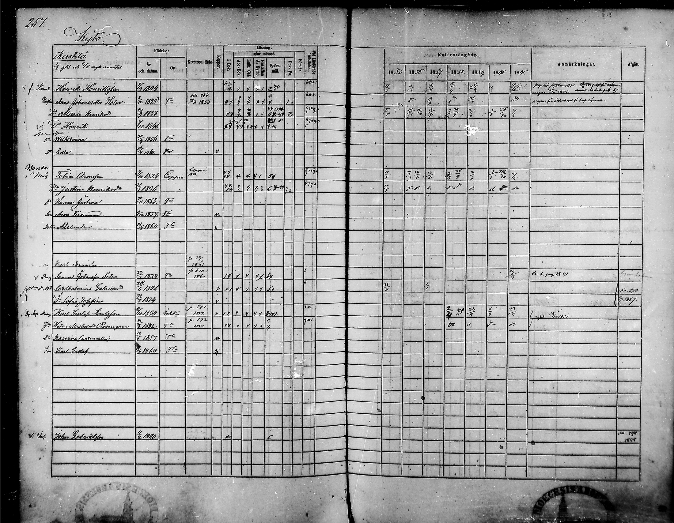 [ ../kirjat/Kirkonkirjat/tammela/rippikirja_1855-1861_mko33-59/kuvat/246.jpg ]