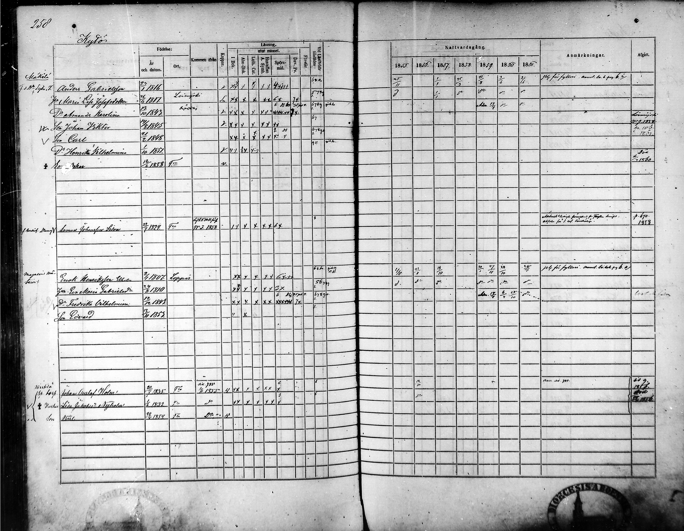 [ ../kirjat/Kirkonkirjat/tammela/rippikirja_1855-1861_mko33-59/kuvat/247.jpg ]