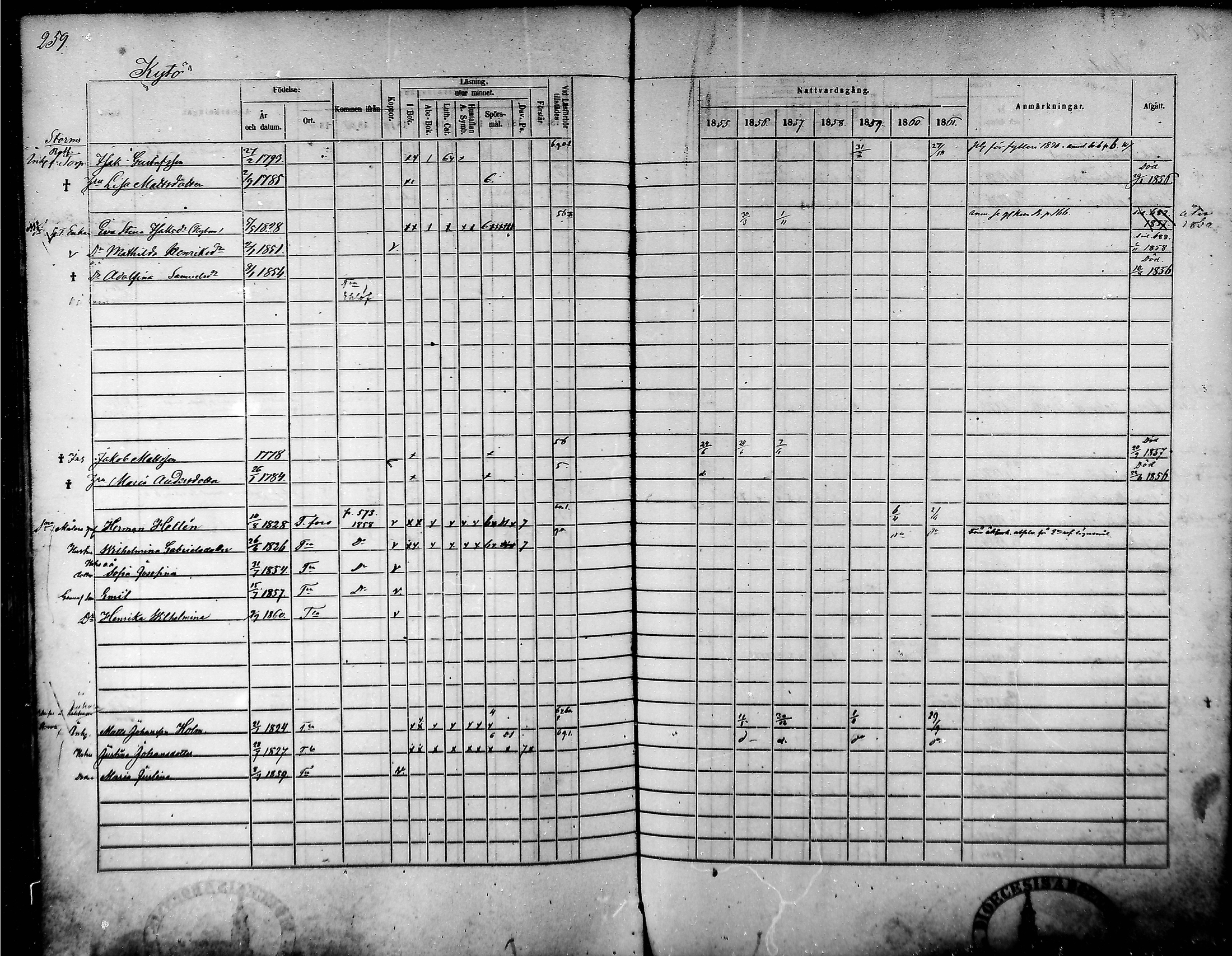 [ ../kirjat/Kirkonkirjat/tammela/rippikirja_1855-1861_mko33-59/kuvat/248.jpg ]