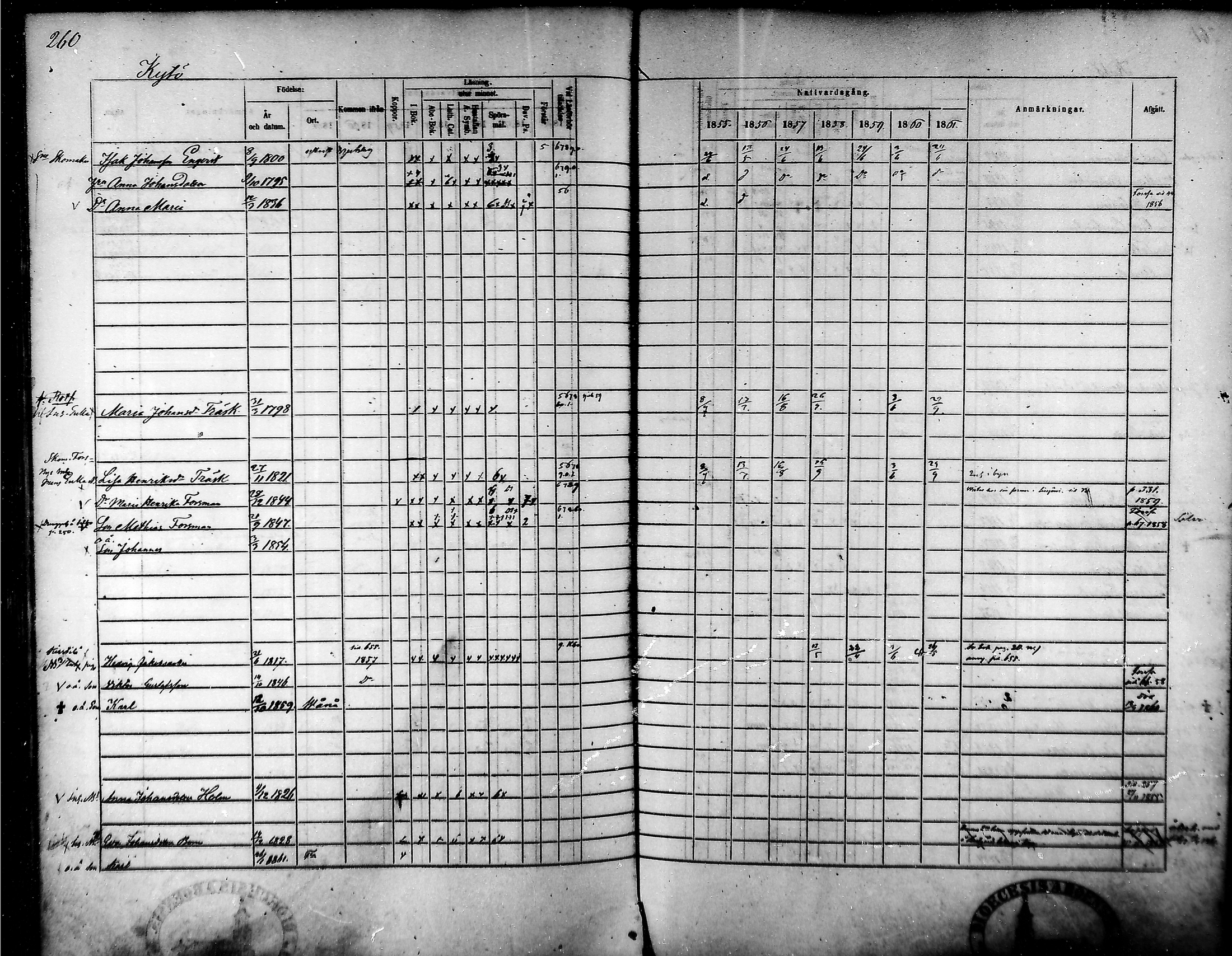 [ ../kirjat/Kirkonkirjat/tammela/rippikirja_1855-1861_mko33-59/kuvat/249.jpg ]