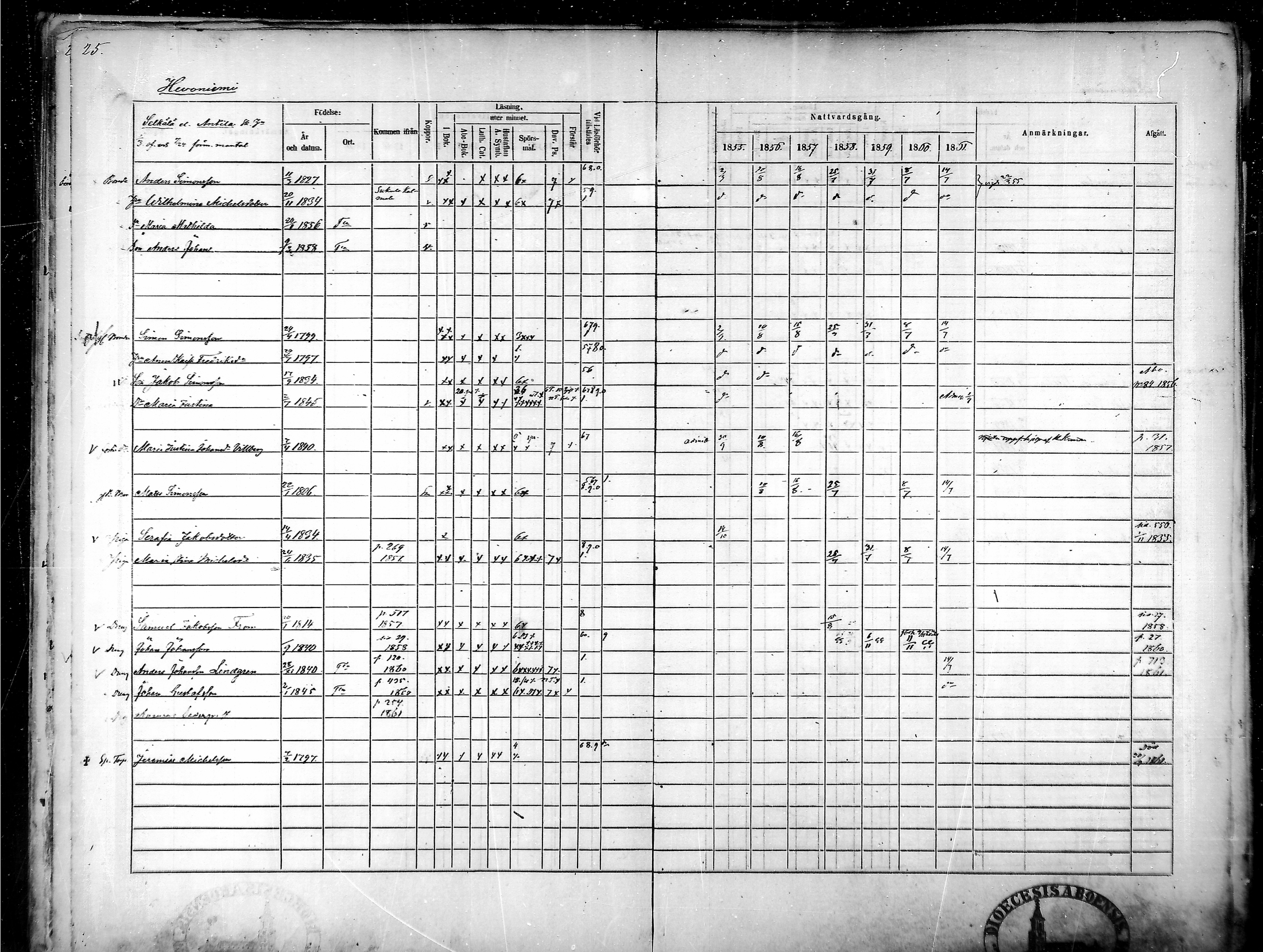 [ ../kirjat/Kirkonkirjat/tammela/rippikirja_1855-1861_mko33-59/kuvat/25.jpg ]