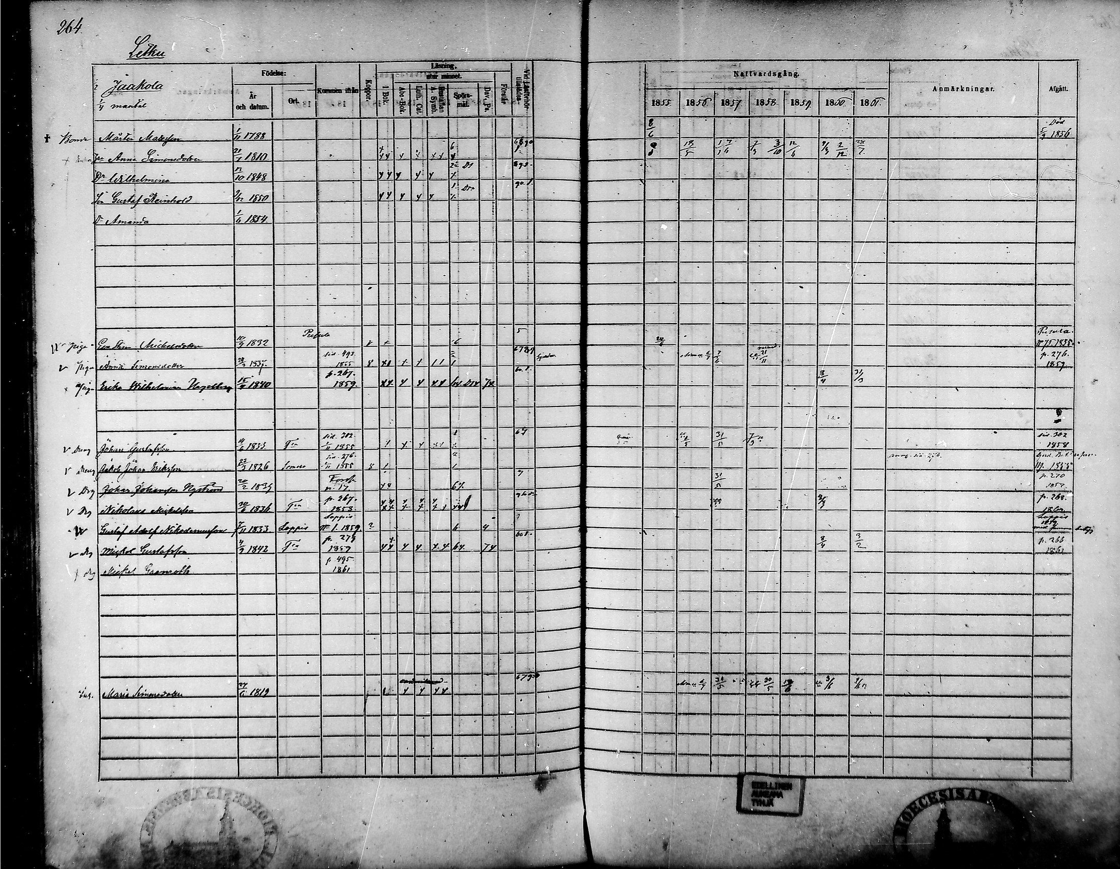 [ ../kirjat/Kirkonkirjat/tammela/rippikirja_1855-1861_mko33-59/kuvat/252.jpg ]