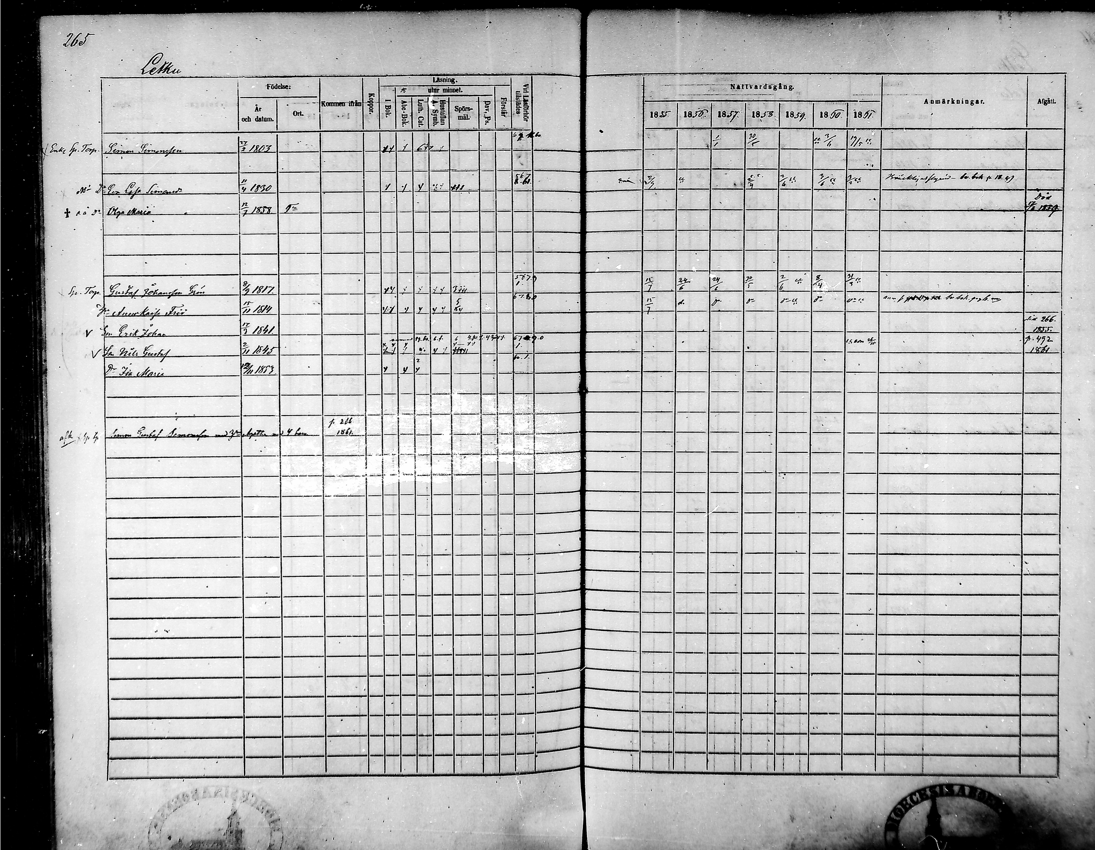 [ ../kirjat/Kirkonkirjat/tammela/rippikirja_1855-1861_mko33-59/kuvat/253.jpg ]