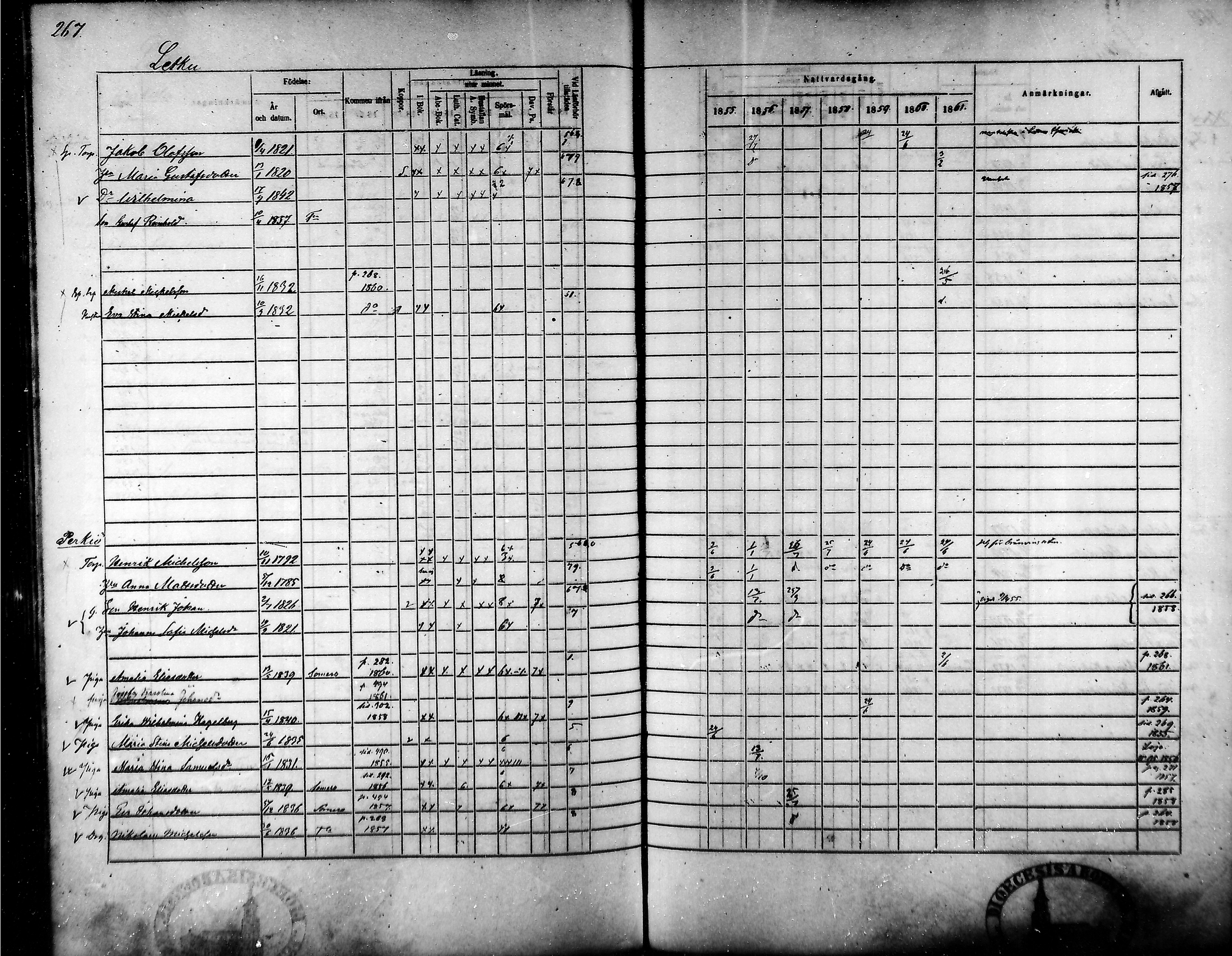 [ ../kirjat/Kirkonkirjat/tammela/rippikirja_1855-1861_mko33-59/kuvat/255.jpg ]