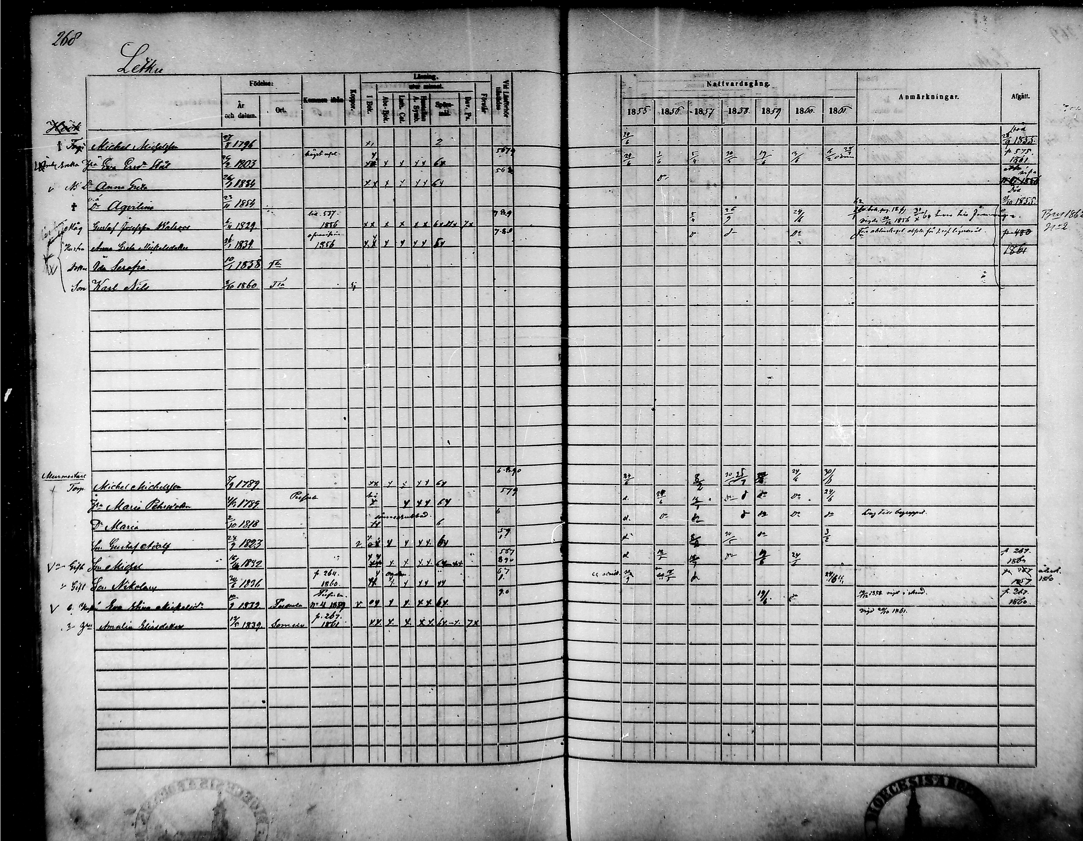 [ ../kirjat/Kirkonkirjat/tammela/rippikirja_1855-1861_mko33-59/kuvat/256.jpg ]
