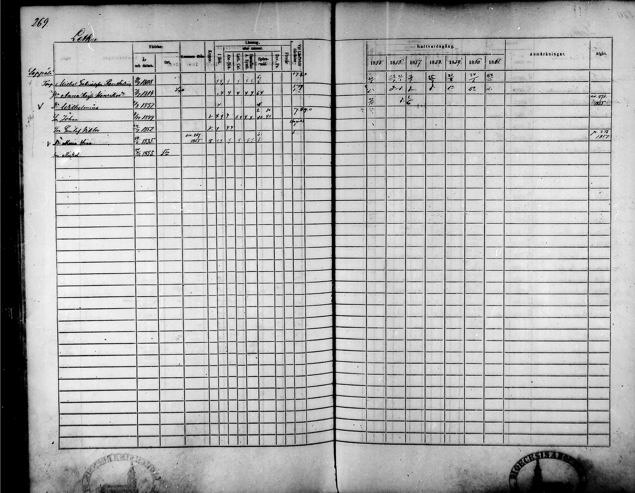 [ ../kirjat/Kirkonkirjat/tammela/rippikirja_1855-1861_mko33-59/kuvat/257.jpg ]