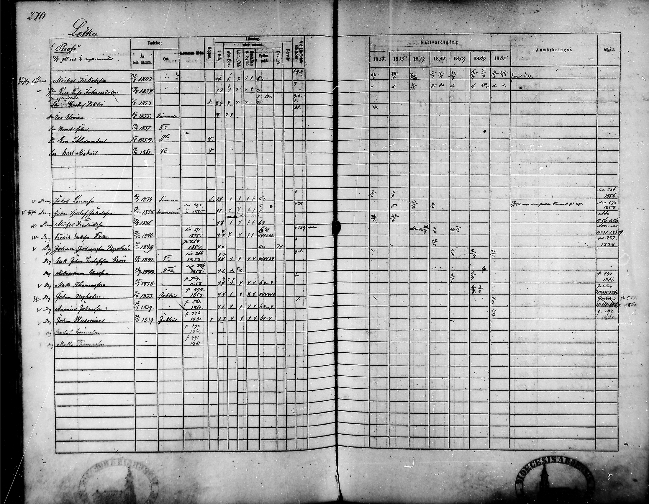 [ ../kirjat/Kirkonkirjat/tammela/rippikirja_1855-1861_mko33-59/kuvat/258.jpg ]