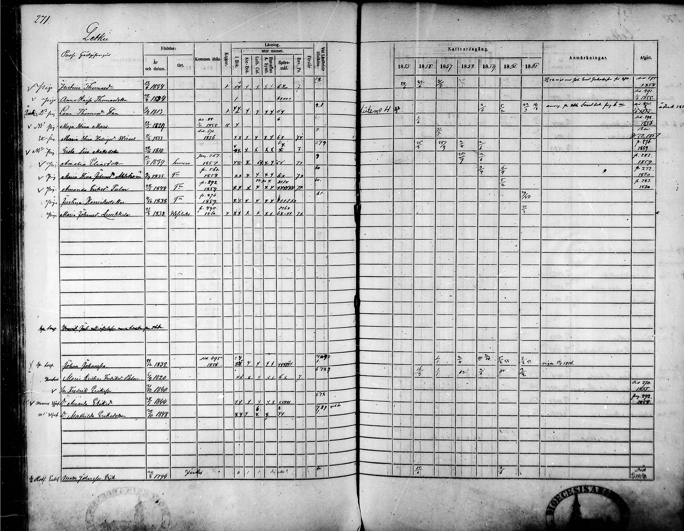[ ../kirjat/Kirkonkirjat/tammela/rippikirja_1855-1861_mko33-59/kuvat/259.jpg ]