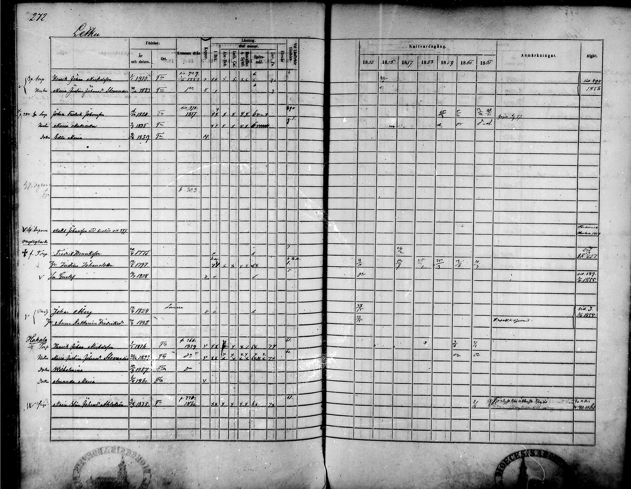 [ ../kirjat/Kirkonkirjat/tammela/rippikirja_1855-1861_mko33-59/kuvat/260.jpg ]