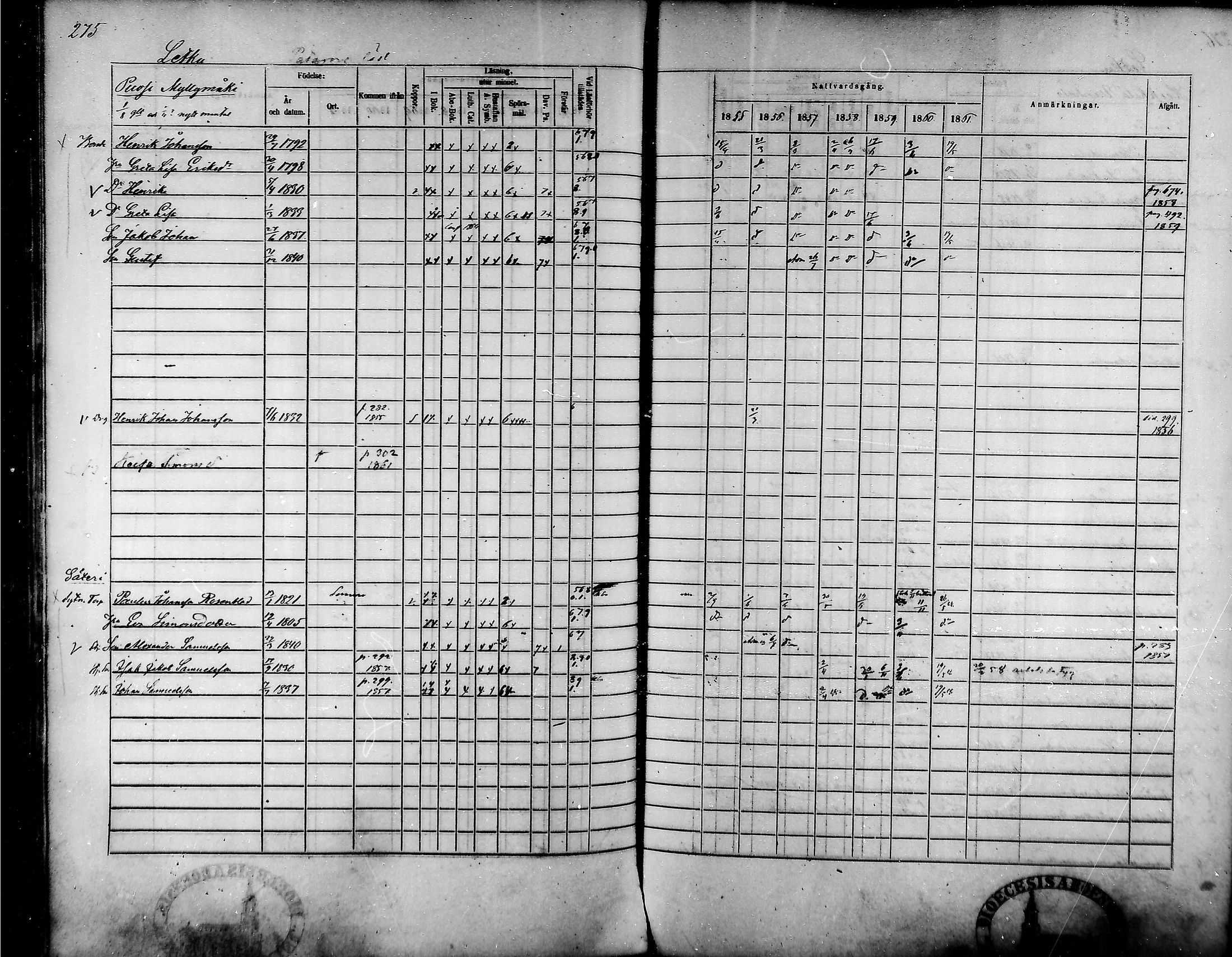 [ ../kirjat/Kirkonkirjat/tammela/rippikirja_1855-1861_mko33-59/kuvat/263.jpg ]