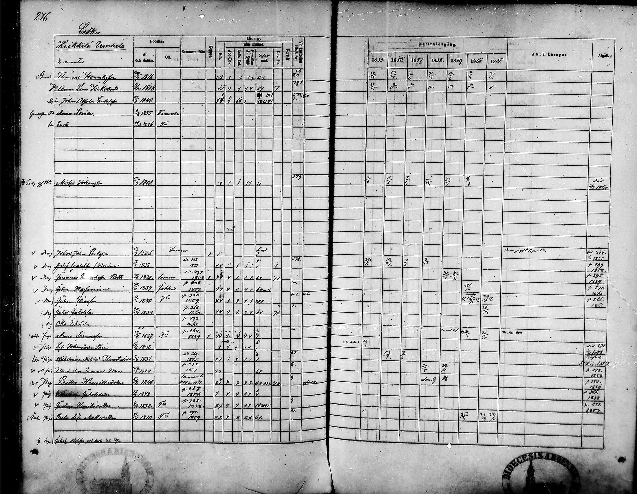 [ ../kirjat/Kirkonkirjat/tammela/rippikirja_1855-1861_mko33-59/kuvat/264.jpg ]