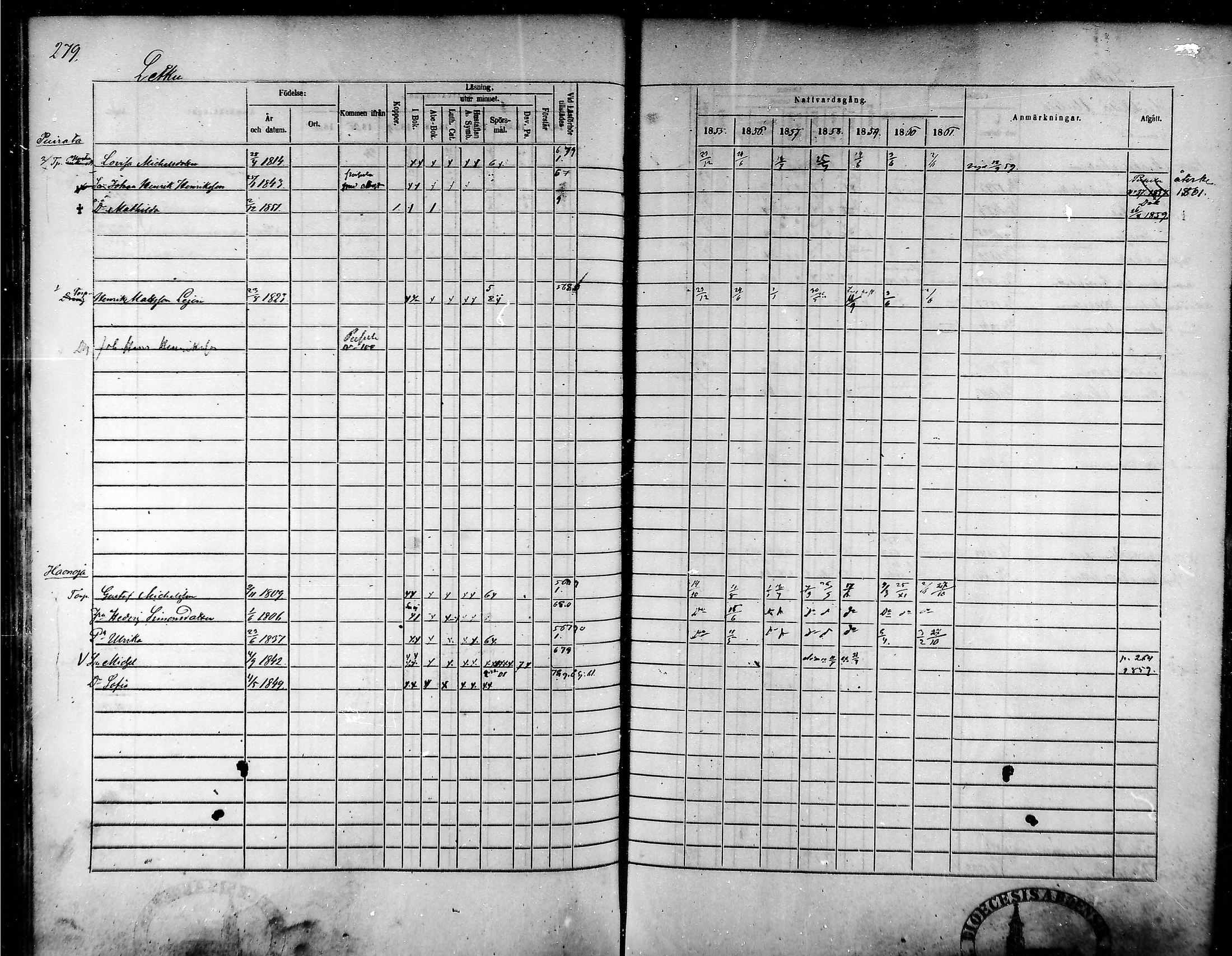 [ ../kirjat/Kirkonkirjat/tammela/rippikirja_1855-1861_mko33-59/kuvat/267.jpg ]