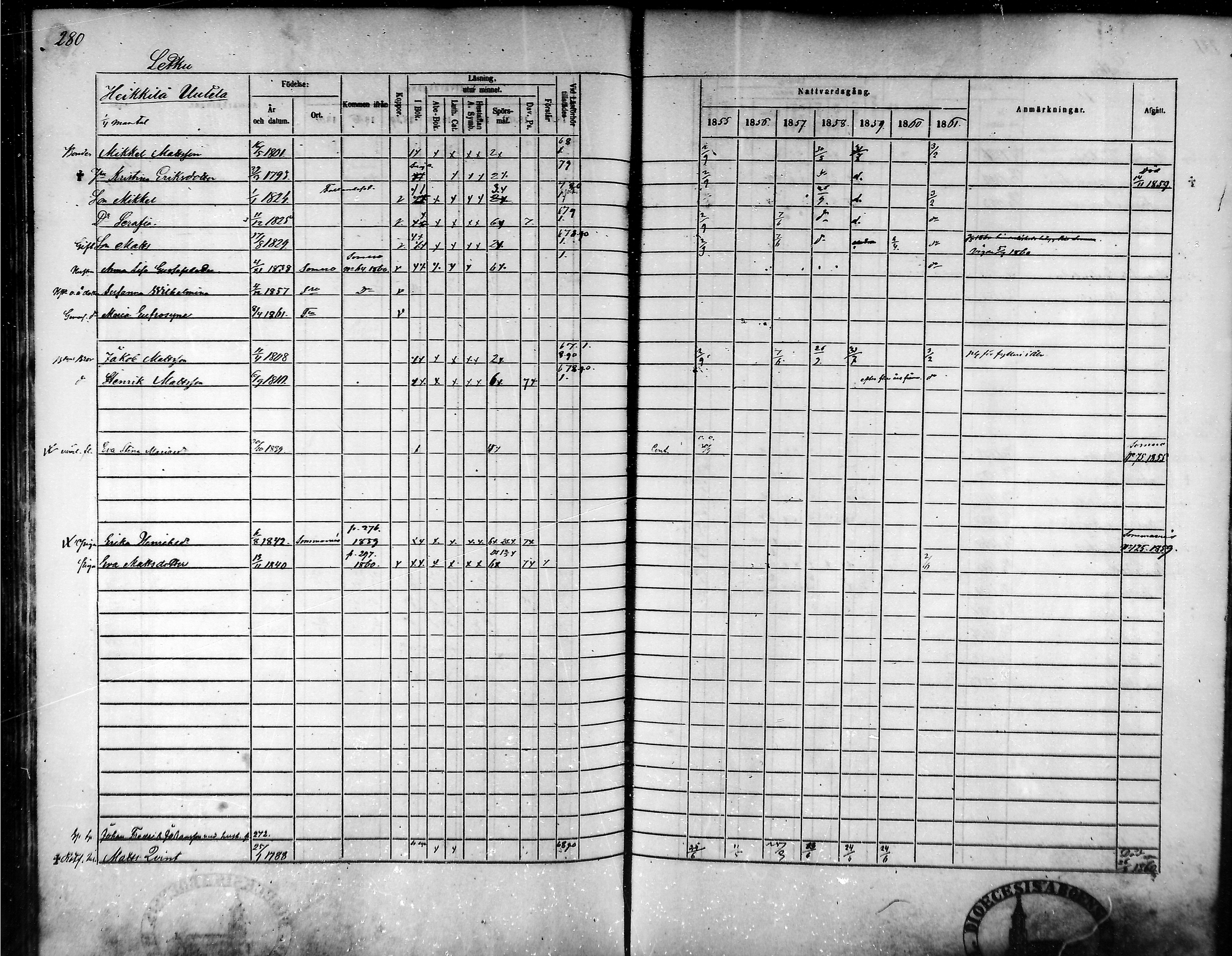 [ ../kirjat/Kirkonkirjat/tammela/rippikirja_1855-1861_mko33-59/kuvat/268.jpg ]