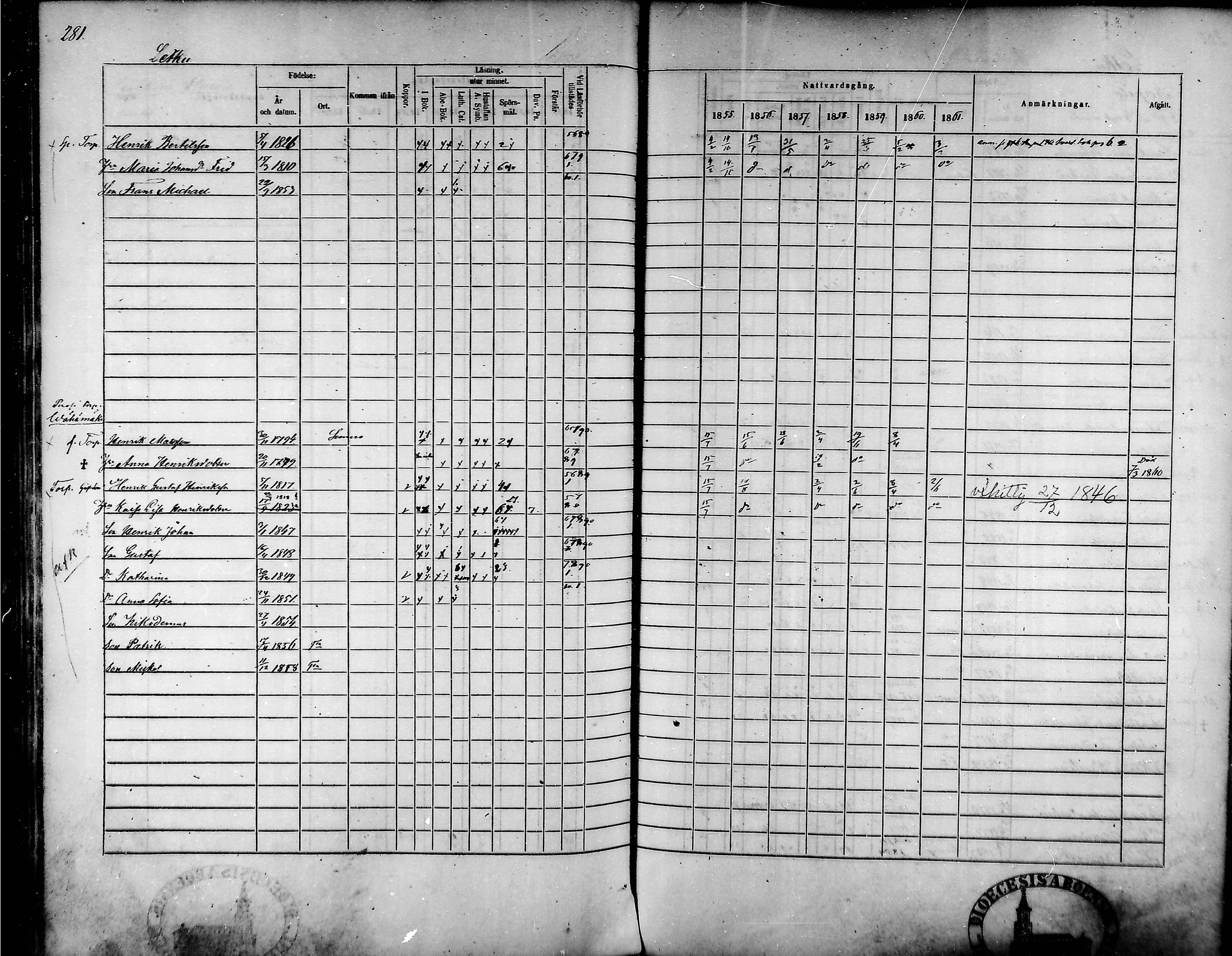 [ ../kirjat/Kirkonkirjat/tammela/rippikirja_1855-1861_mko33-59/kuvat/269.jpg ]
