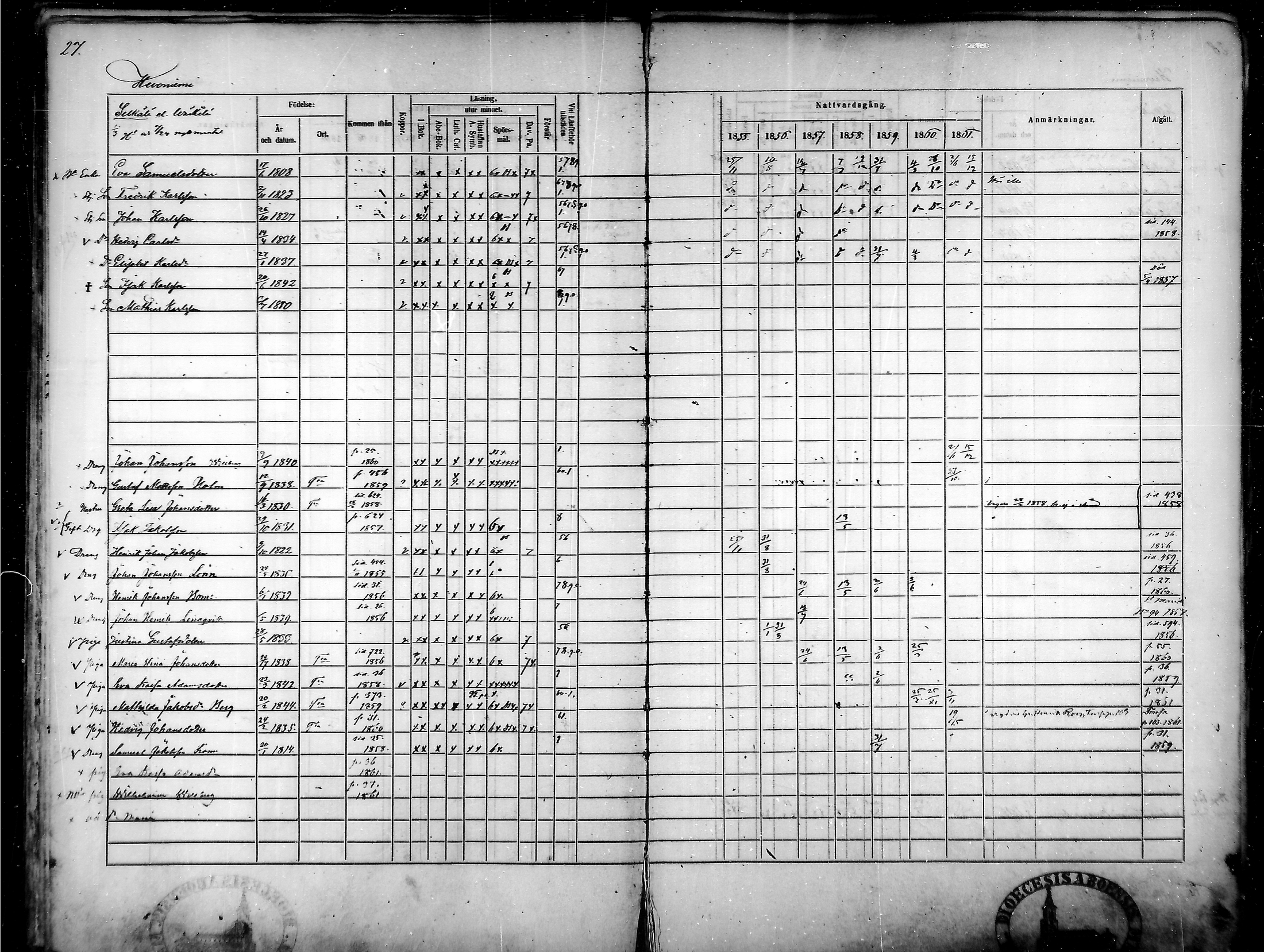 [ ../kirjat/Kirkonkirjat/tammela/rippikirja_1855-1861_mko33-59/kuvat/27.jpg ]