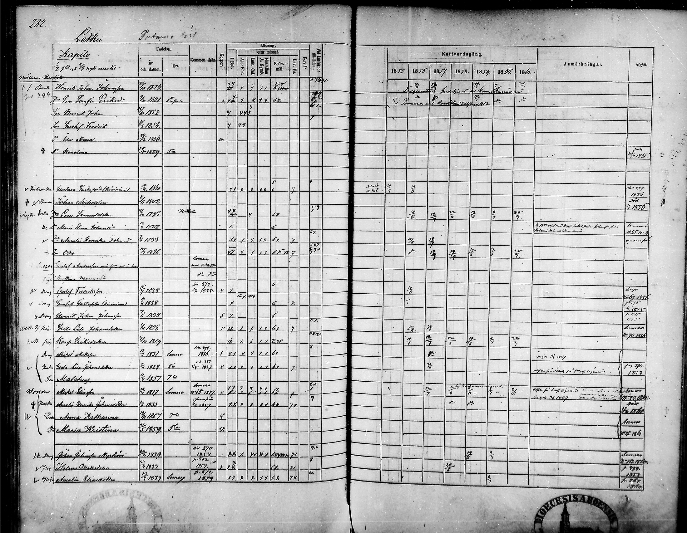 [ ../kirjat/Kirkonkirjat/tammela/rippikirja_1855-1861_mko33-59/kuvat/270.jpg ]