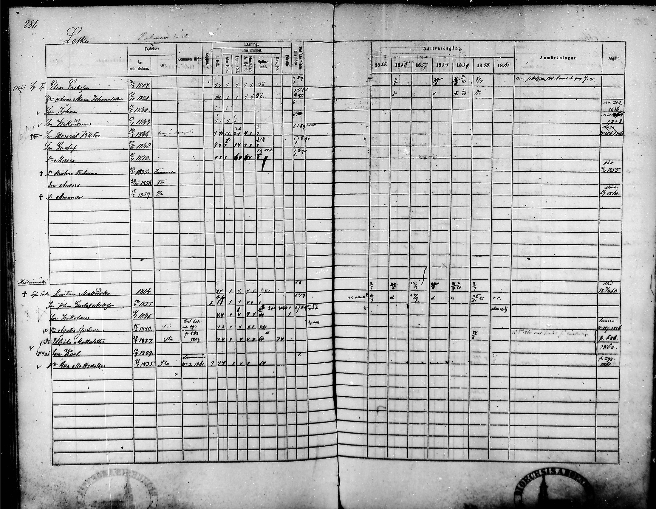 [ ../kirjat/Kirkonkirjat/tammela/rippikirja_1855-1861_mko33-59/kuvat/274.jpg ]