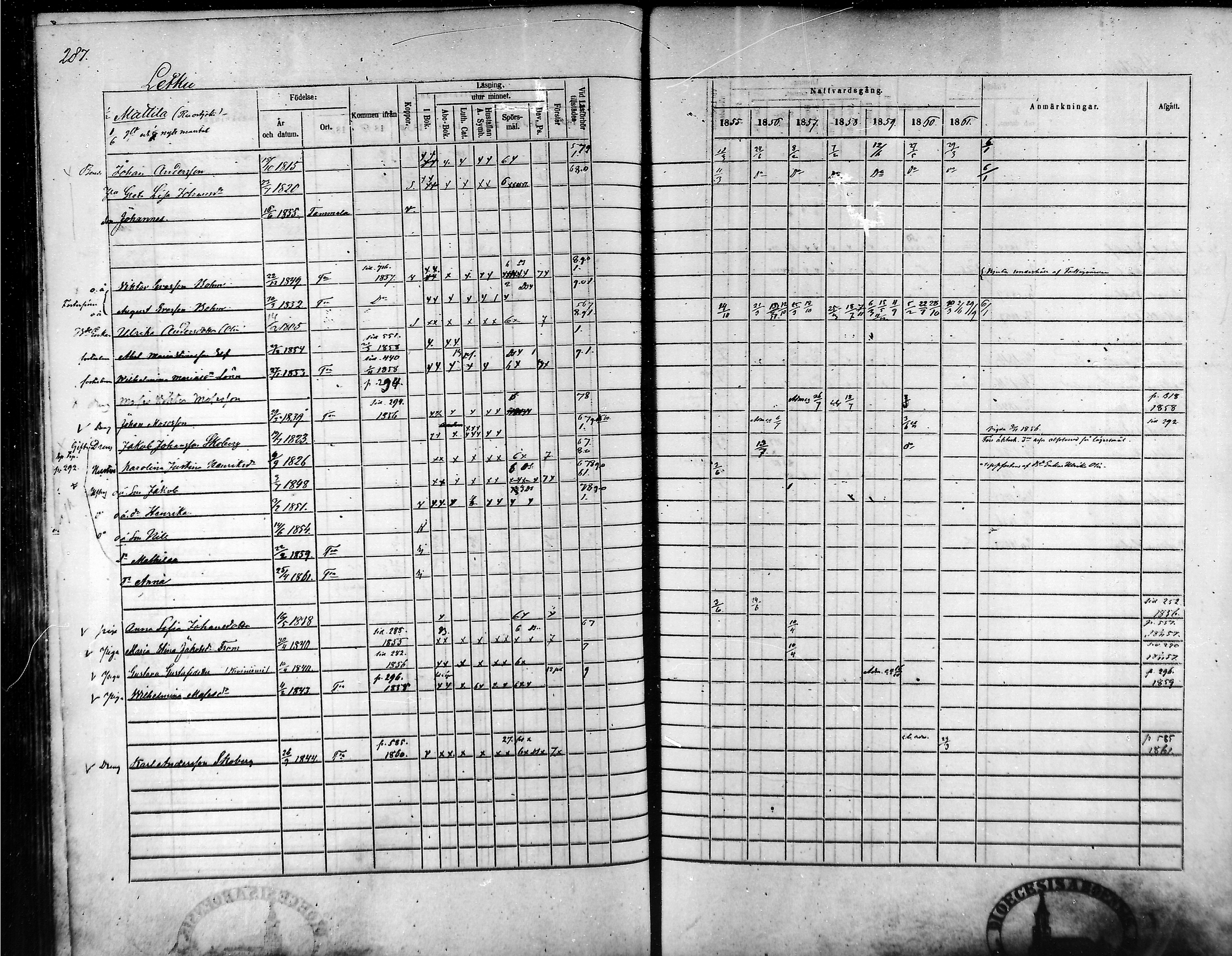 [ ../kirjat/Kirkonkirjat/tammela/rippikirja_1855-1861_mko33-59/kuvat/275.jpg ]