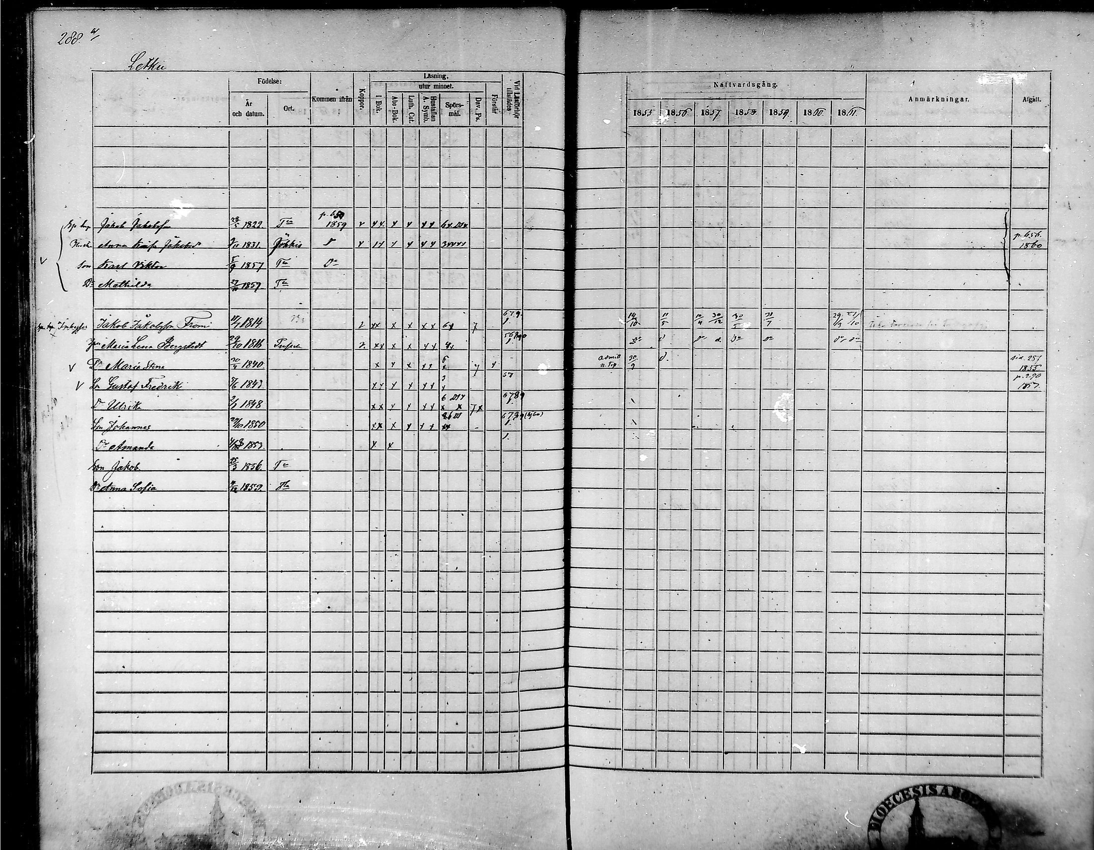 [ ../kirjat/Kirkonkirjat/tammela/rippikirja_1855-1861_mko33-59/kuvat/276.jpg ]