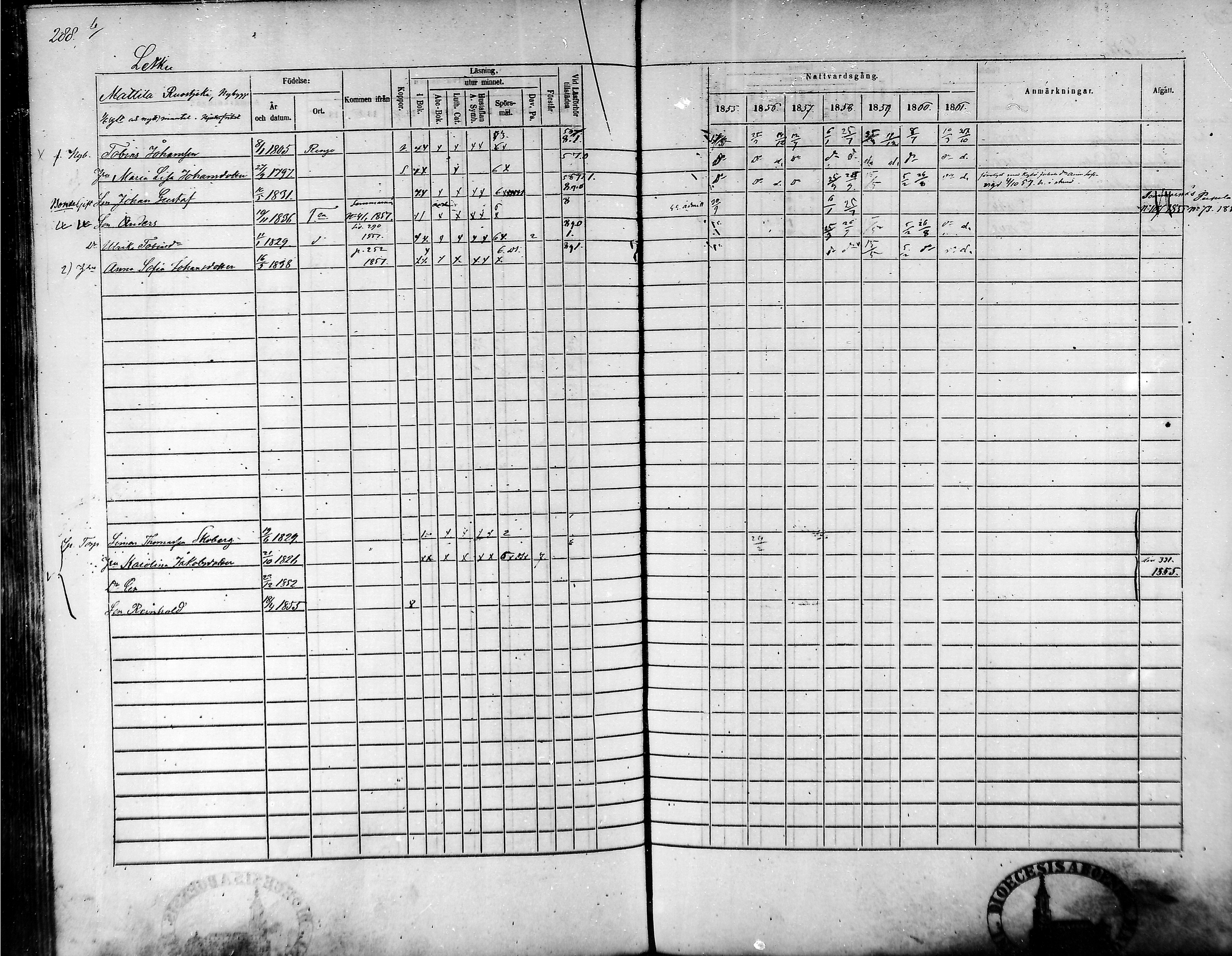 [ ../kirjat/Kirkonkirjat/tammela/rippikirja_1855-1861_mko33-59/kuvat/277.jpg ]
