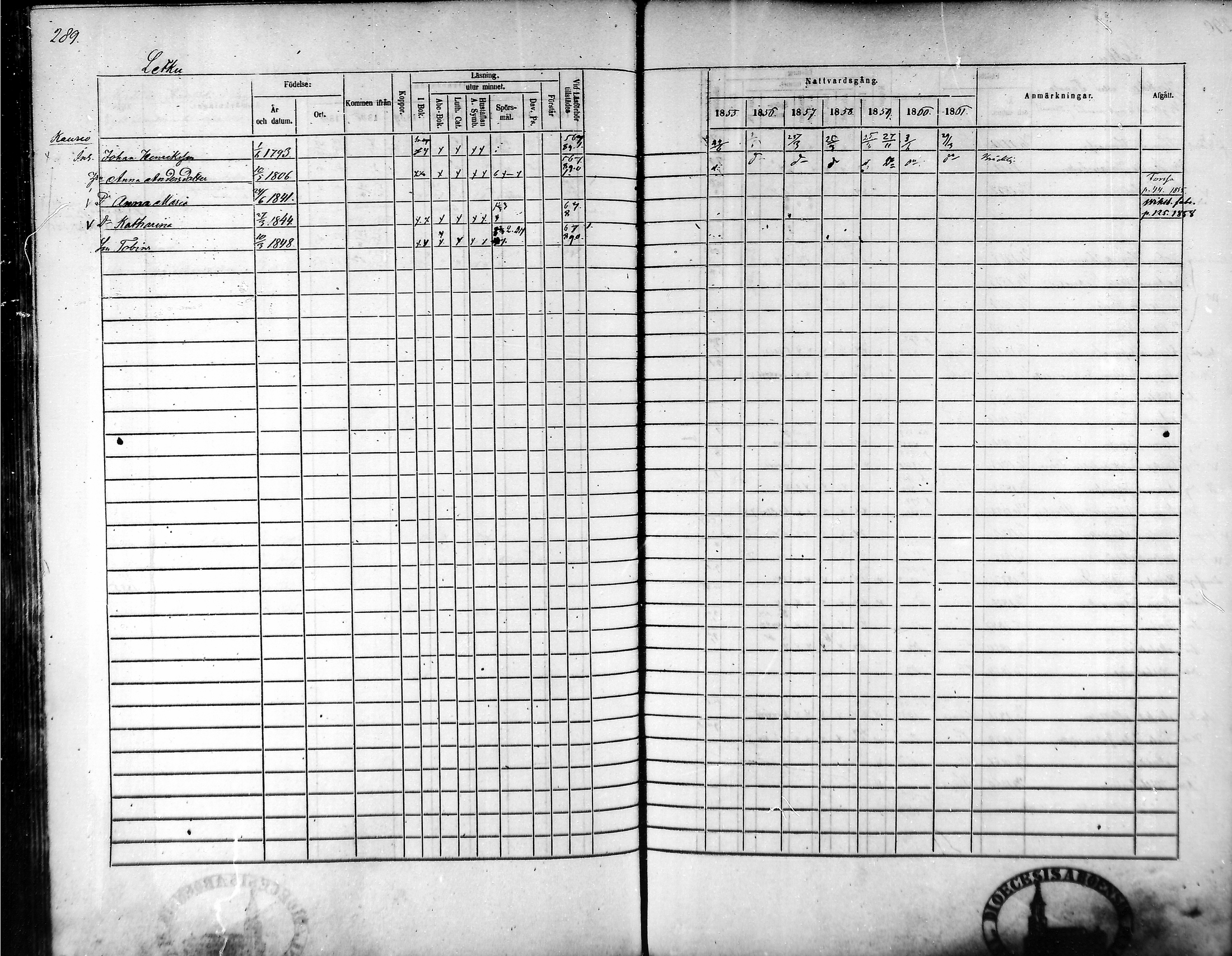 [ ../kirjat/Kirkonkirjat/tammela/rippikirja_1855-1861_mko33-59/kuvat/278.jpg ]