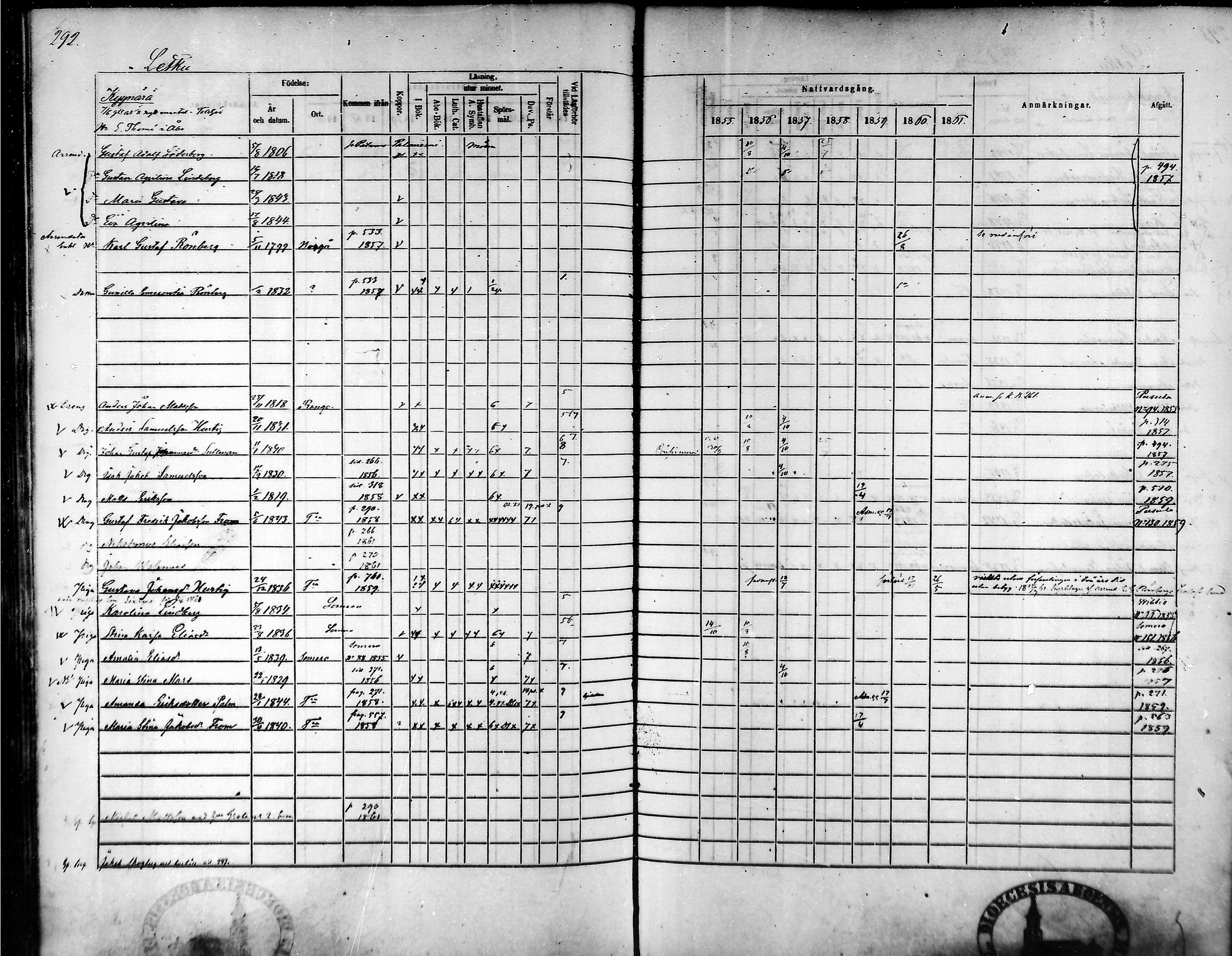 [ ../kirjat/Kirkonkirjat/tammela/rippikirja_1855-1861_mko33-59/kuvat/281.jpg ]