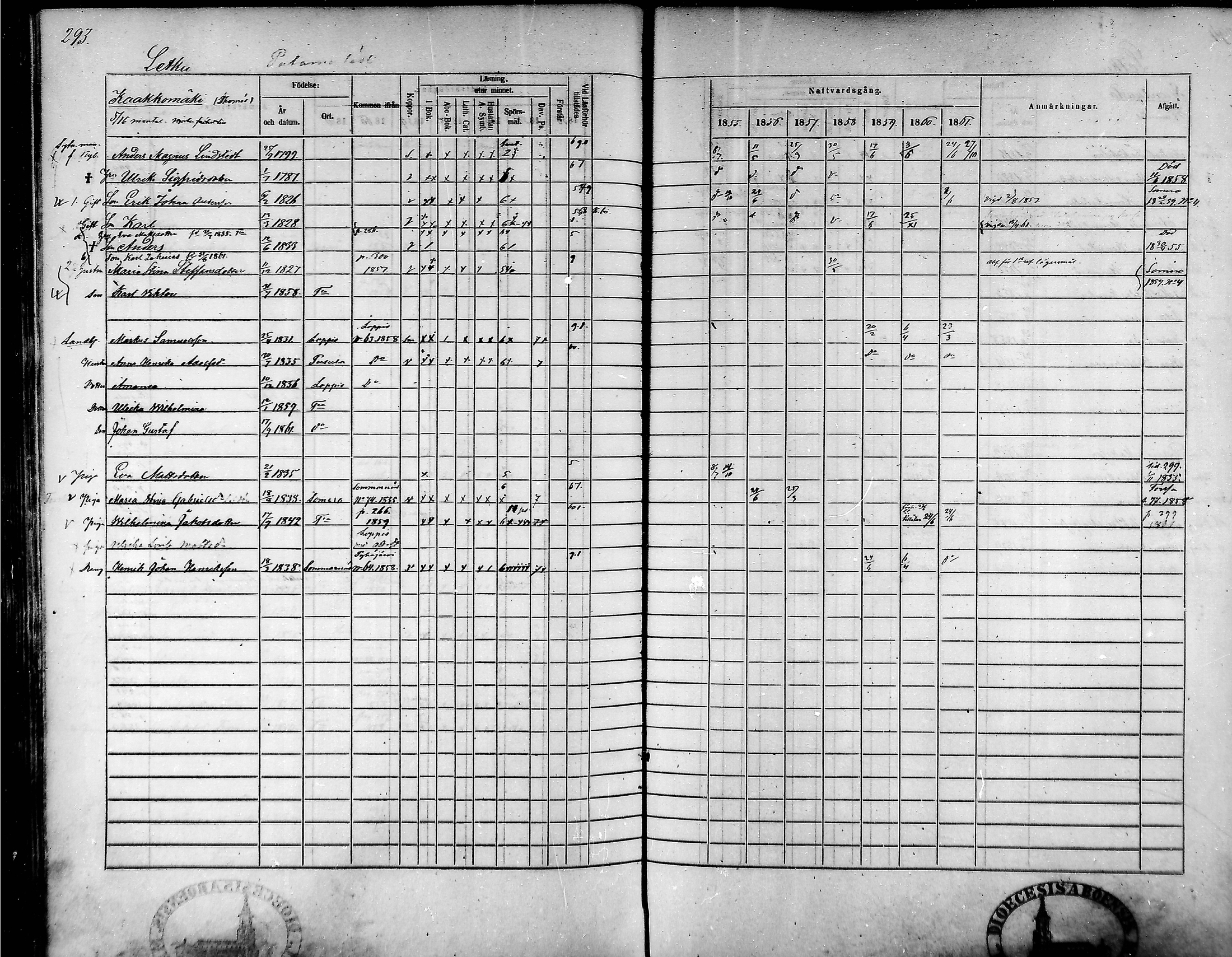 [ ../kirjat/Kirkonkirjat/tammela/rippikirja_1855-1861_mko33-59/kuvat/282.jpg ]