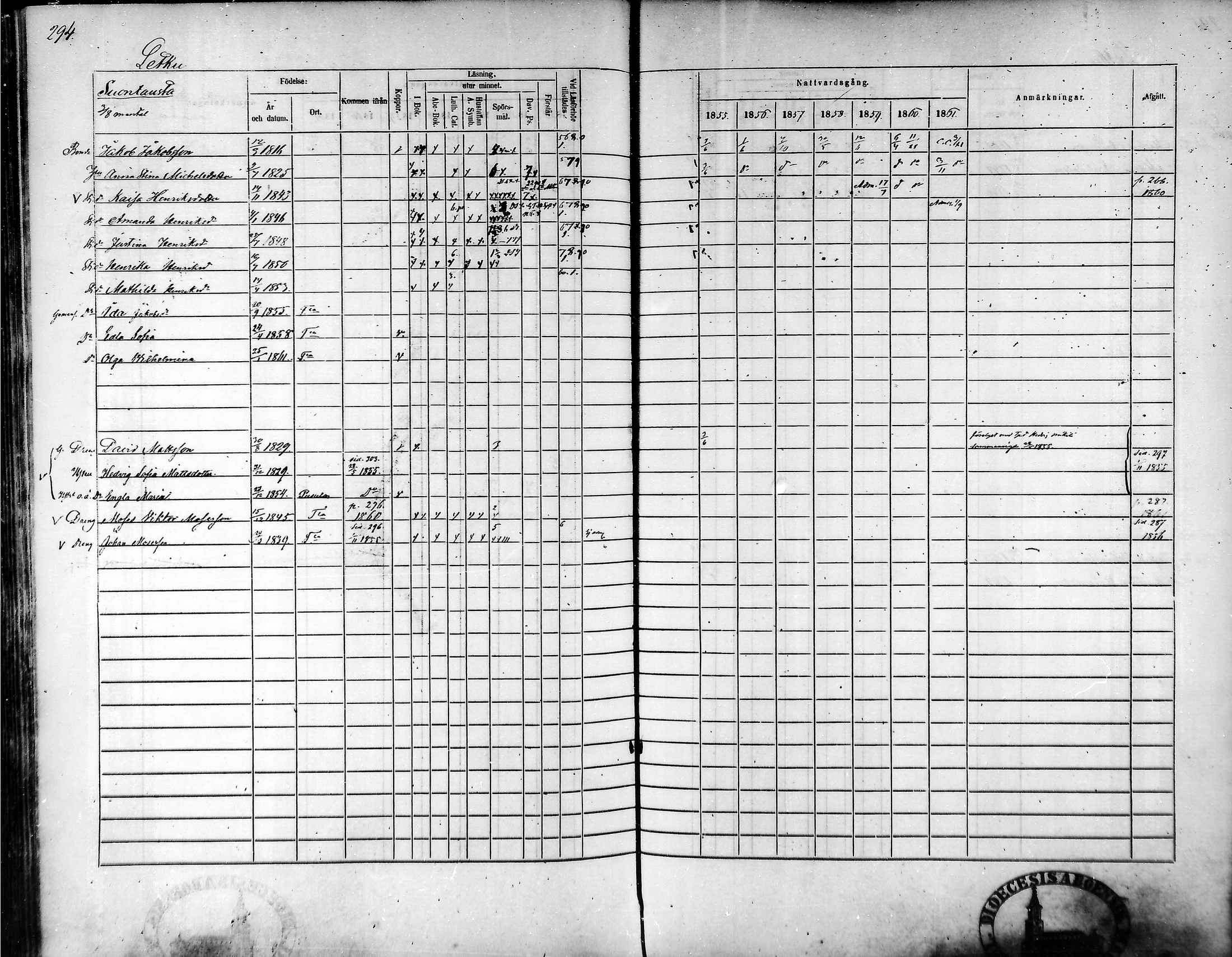 [ ../kirjat/Kirkonkirjat/tammela/rippikirja_1855-1861_mko33-59/kuvat/283.jpg ]