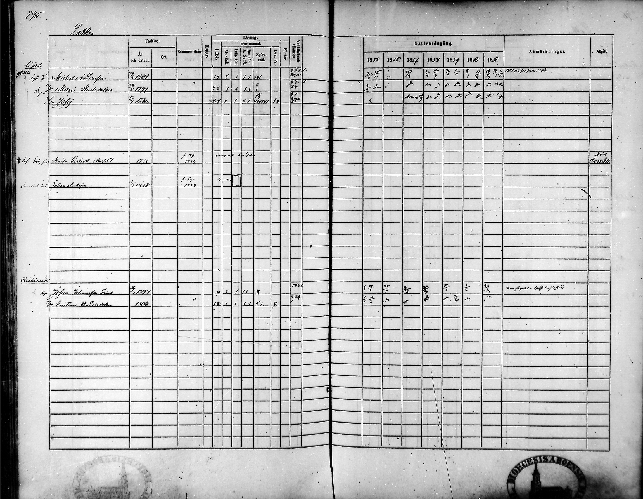 [ ../kirjat/Kirkonkirjat/tammela/rippikirja_1855-1861_mko33-59/kuvat/284.jpg ]