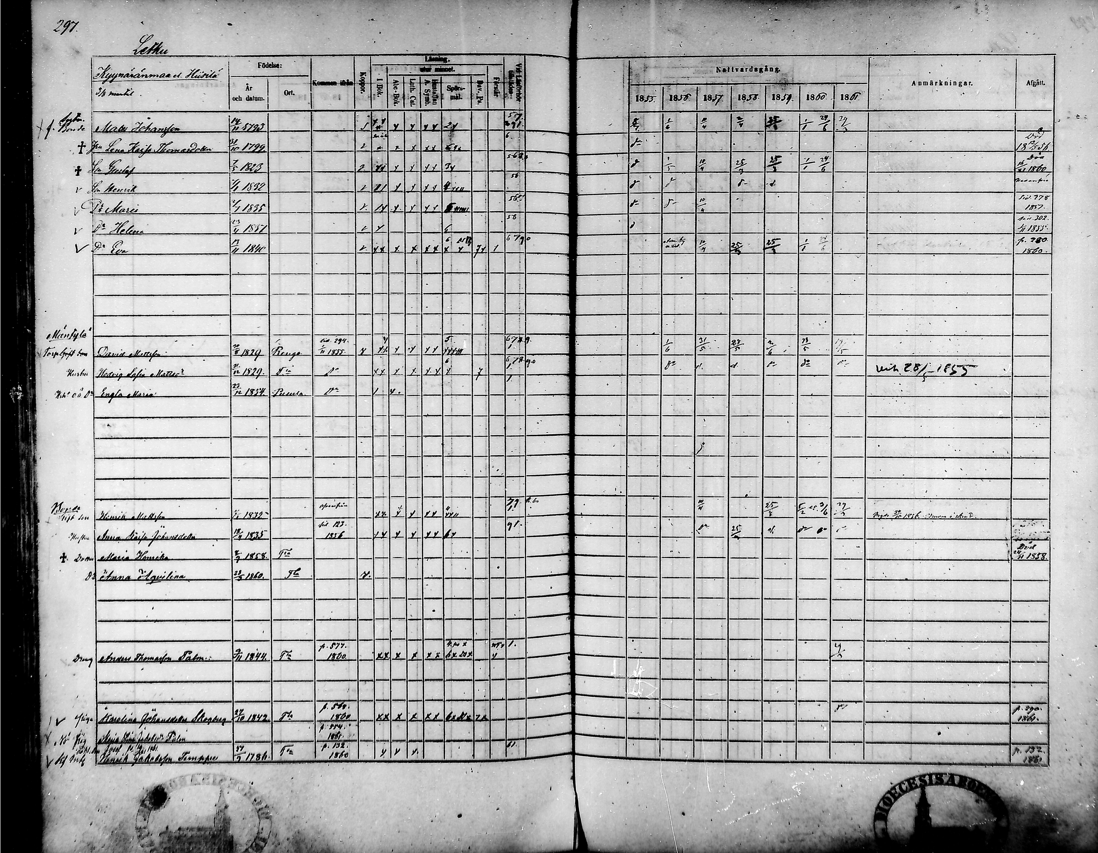 [ ../kirjat/Kirkonkirjat/tammela/rippikirja_1855-1861_mko33-59/kuvat/286.jpg ]