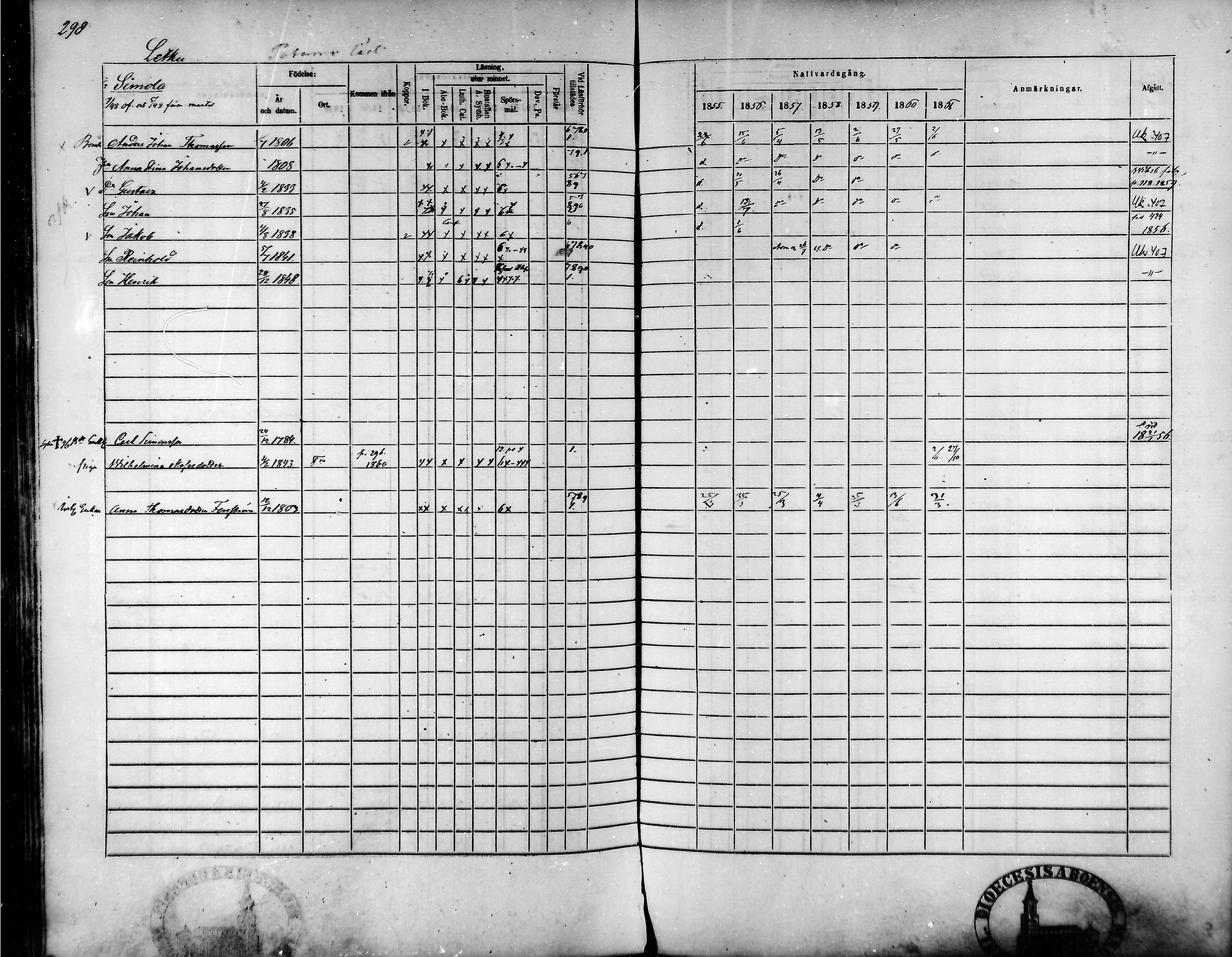 [ ../kirjat/Kirkonkirjat/tammela/rippikirja_1855-1861_mko33-59/kuvat/287.jpg ]