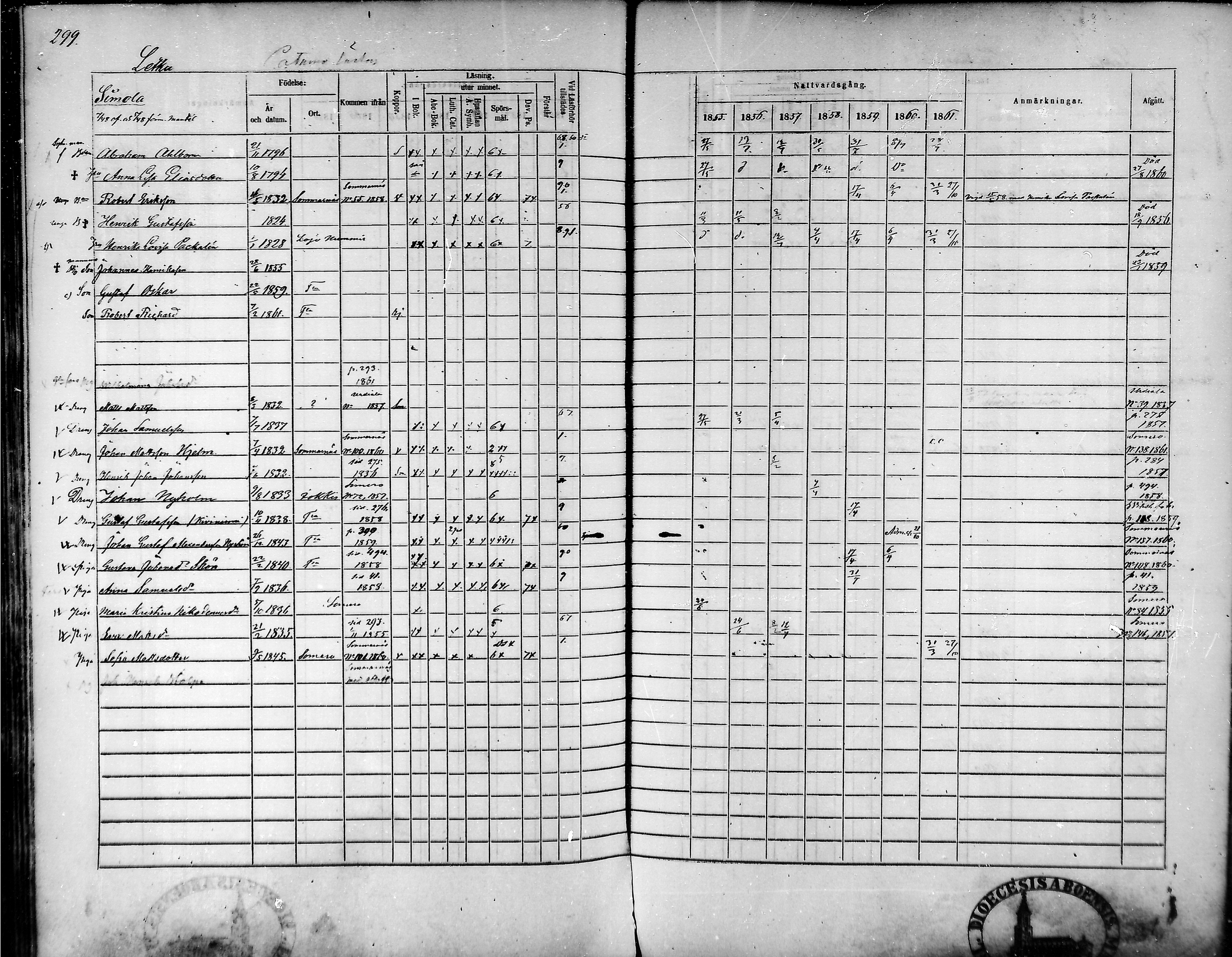 [ ../kirjat/Kirkonkirjat/tammela/rippikirja_1855-1861_mko33-59/kuvat/288.jpg ]