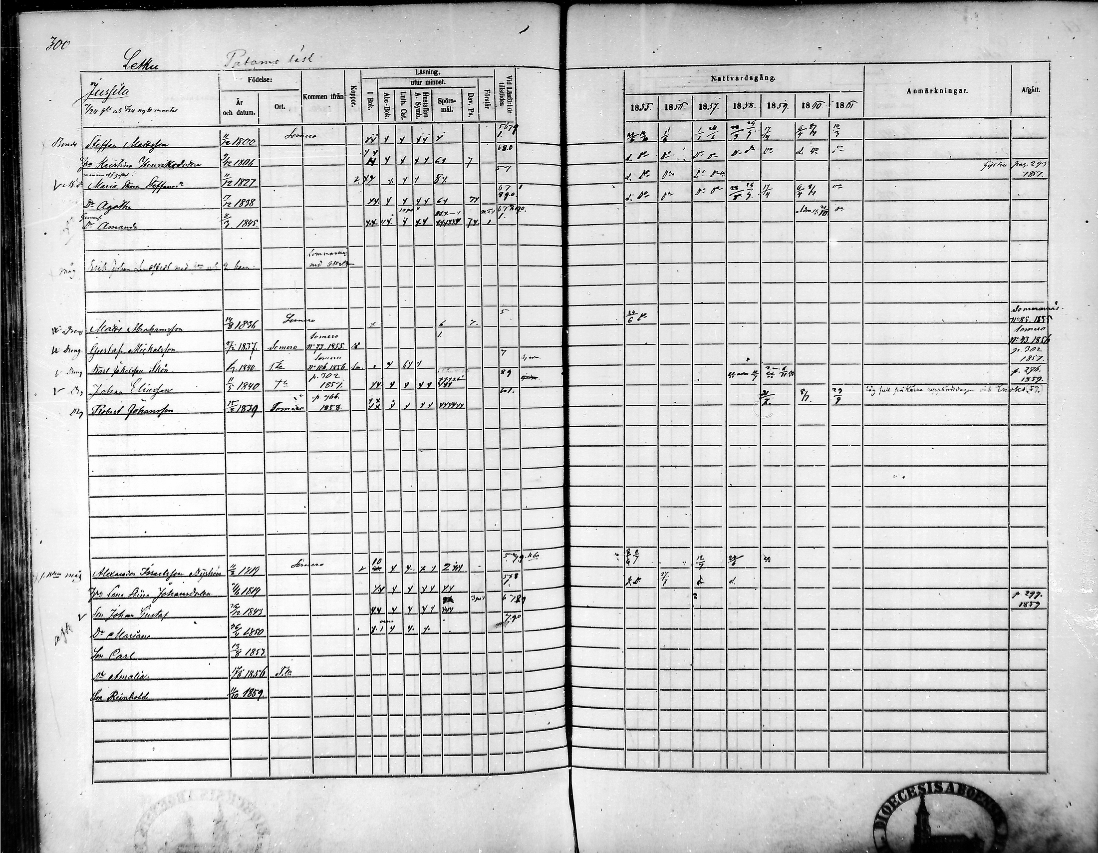 [ ../kirjat/Kirkonkirjat/tammela/rippikirja_1855-1861_mko33-59/kuvat/289.jpg ]