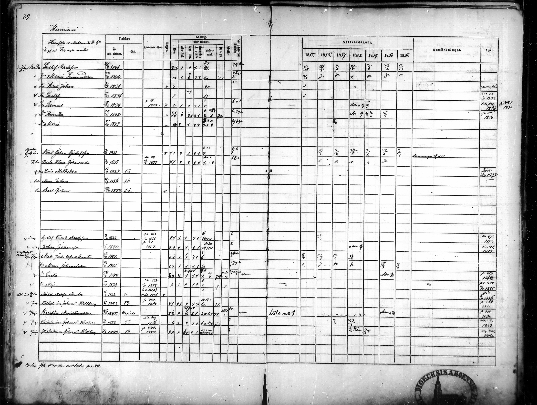 [ ../kirjat/Kirkonkirjat/tammela/rippikirja_1855-1861_mko33-59/kuvat/29.jpg ]
